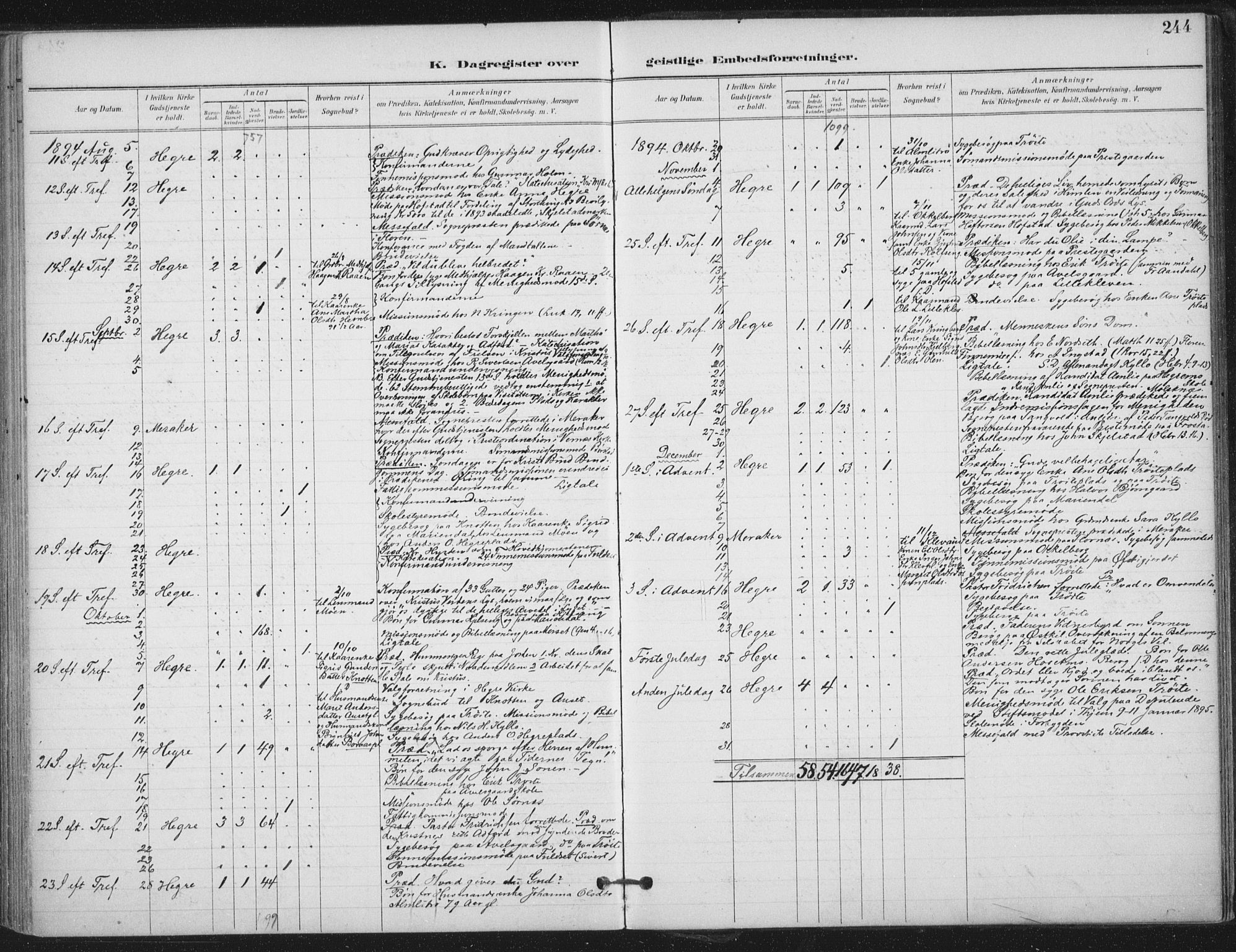 Ministerialprotokoller, klokkerbøker og fødselsregistre - Nord-Trøndelag, SAT/A-1458/703/L0031: Parish register (official) no. 703A04, 1893-1914, p. 244
