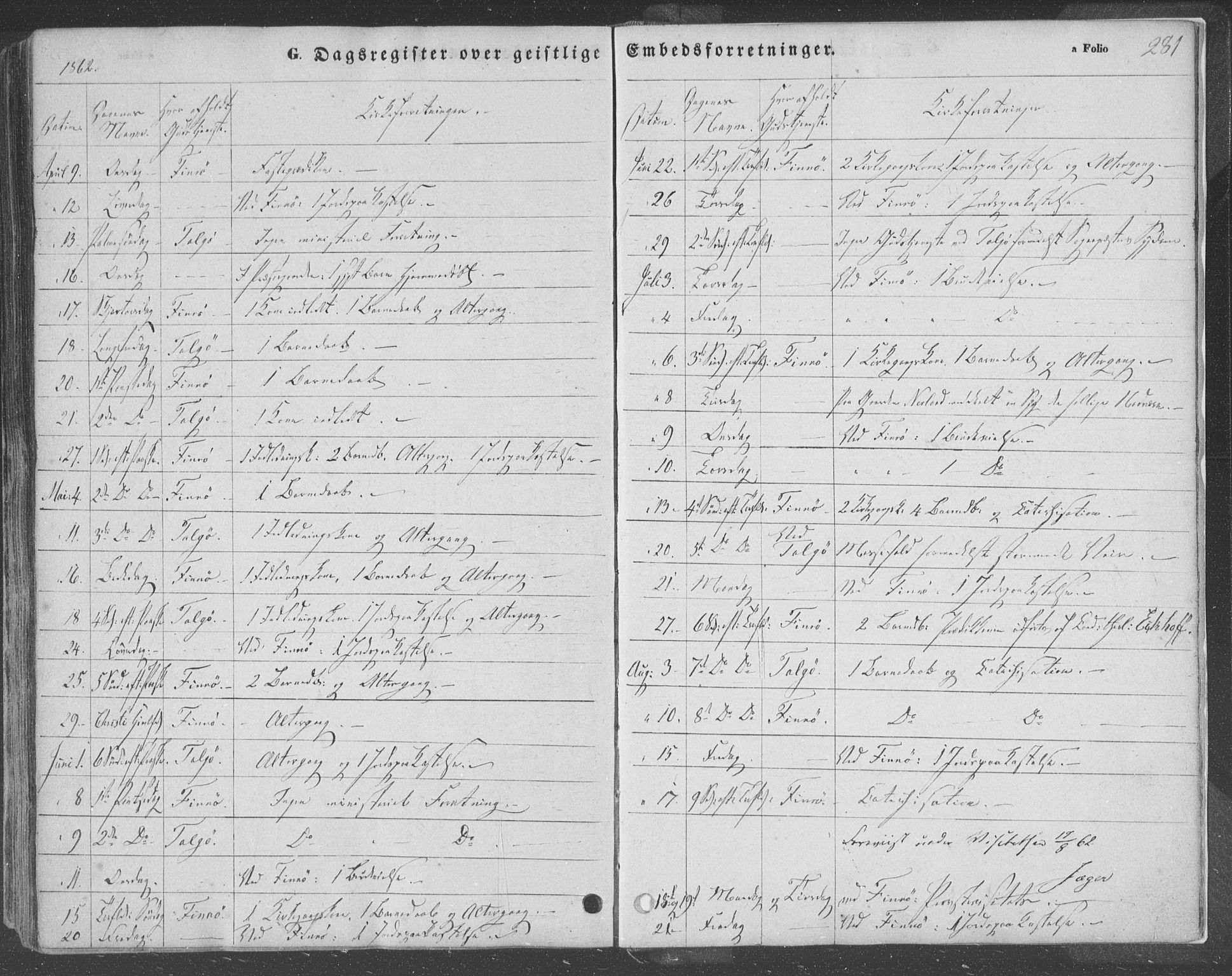 Finnøy sokneprestkontor, SAST/A-101825/H/Ha/Haa/L0007: Parish register (official) no. A 7, 1847-1862, p. 281