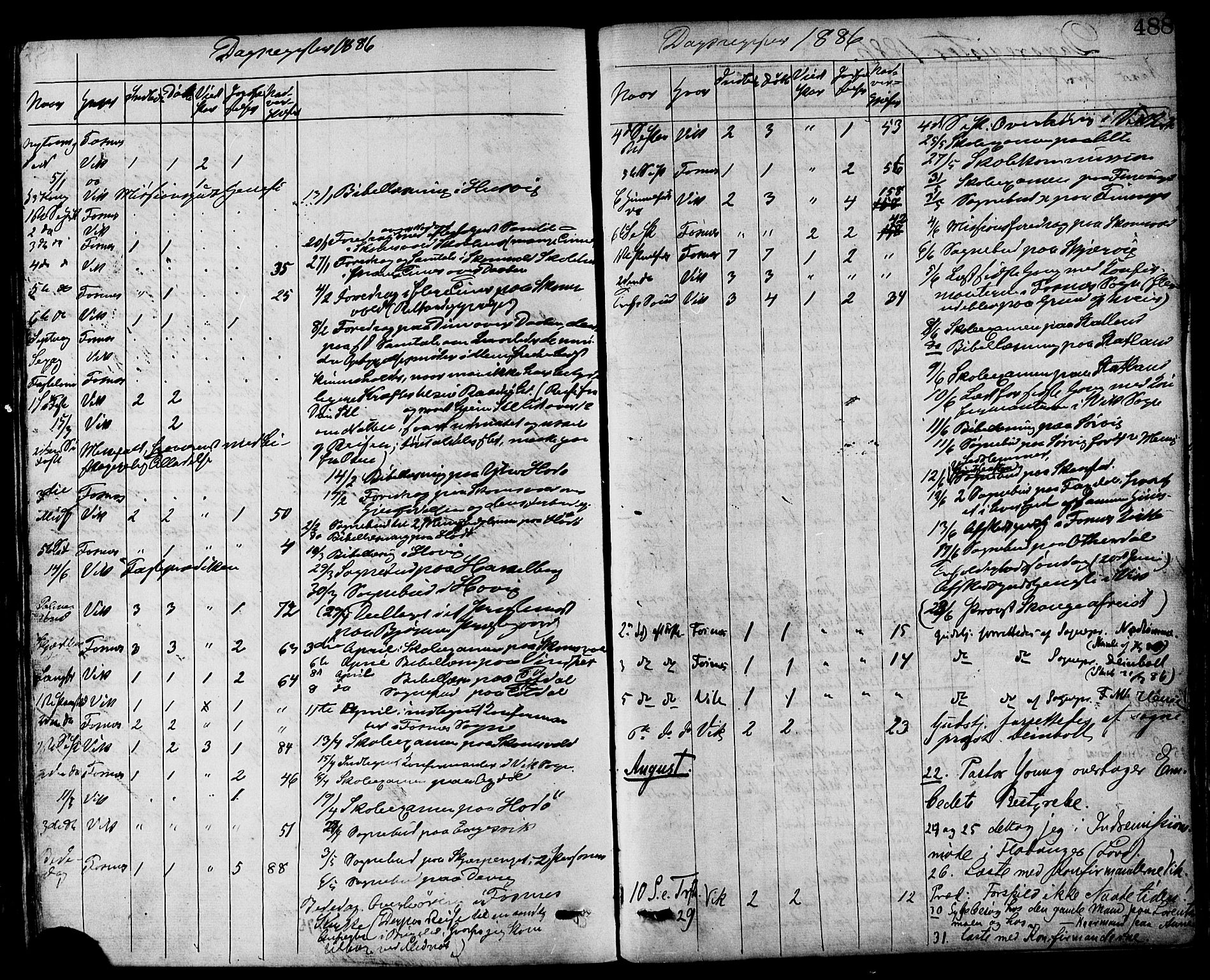 Ministerialprotokoller, klokkerbøker og fødselsregistre - Nord-Trøndelag, SAT/A-1458/773/L0616: Parish register (official) no. 773A07, 1870-1887, p. 488