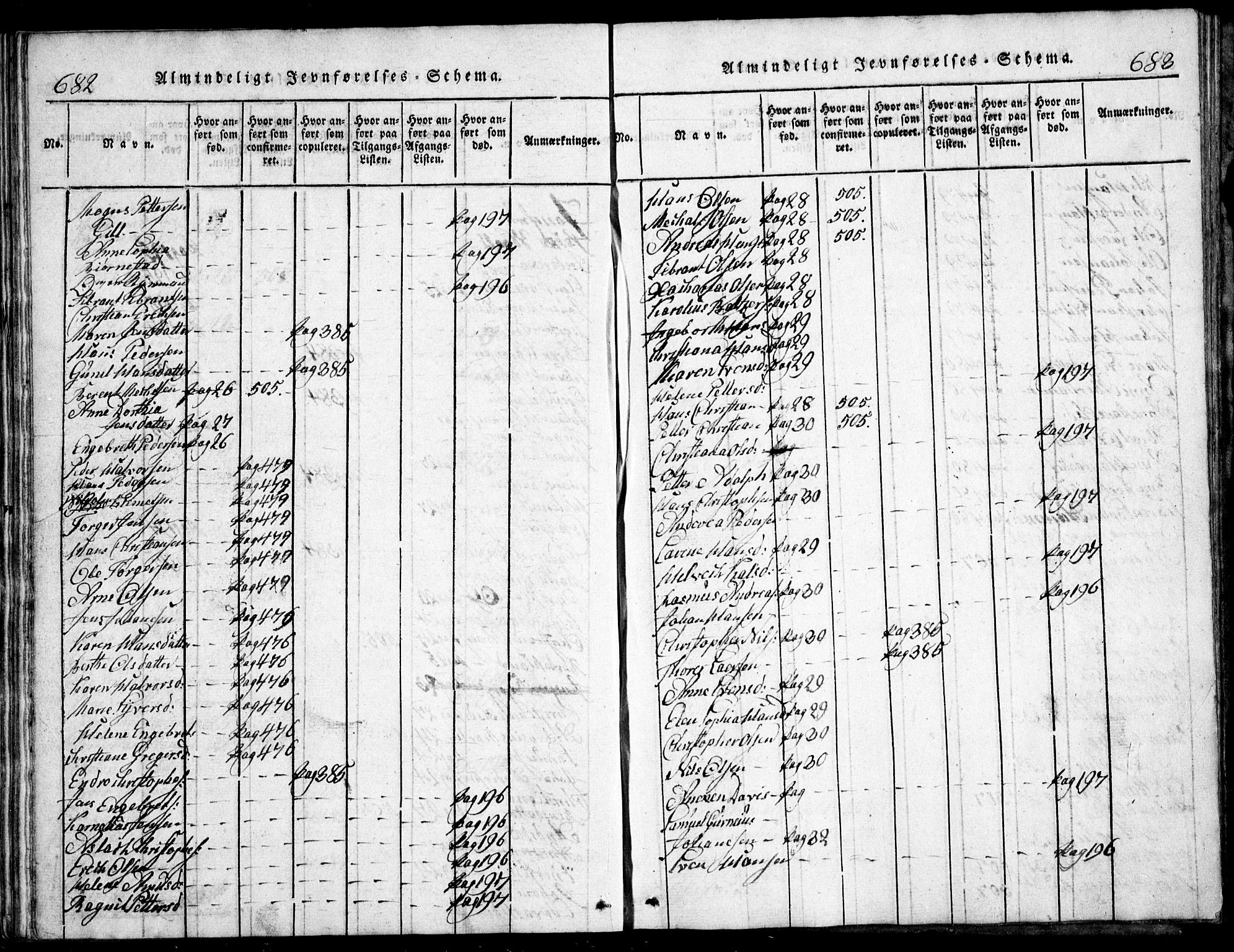 Nesodden prestekontor Kirkebøker, AV/SAO-A-10013/G/Ga/L0001: Parish register (copy) no. I 1, 1814-1847, p. 682-683