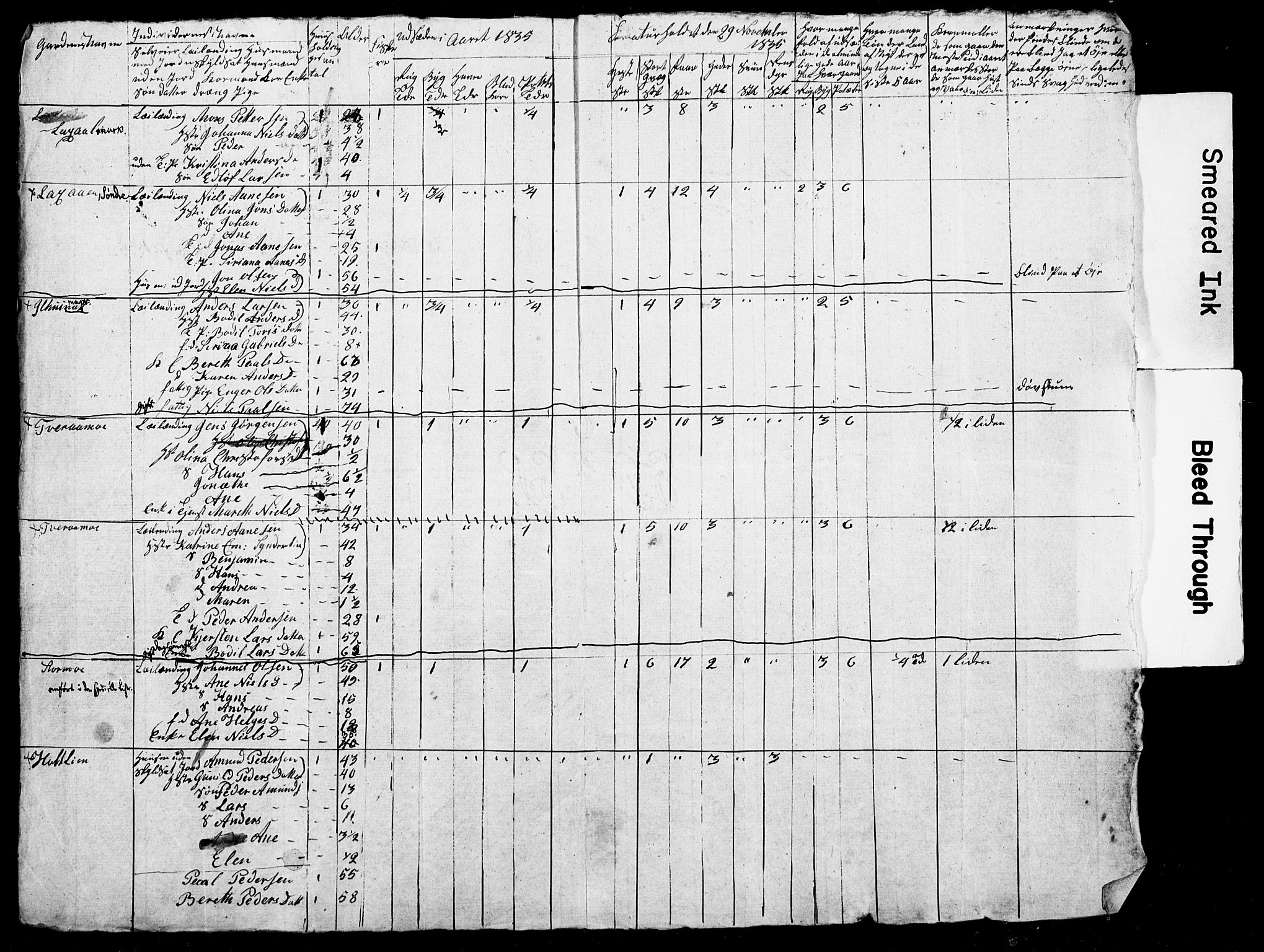 , Census 1835 for Skjerstad, 1835, p. 19