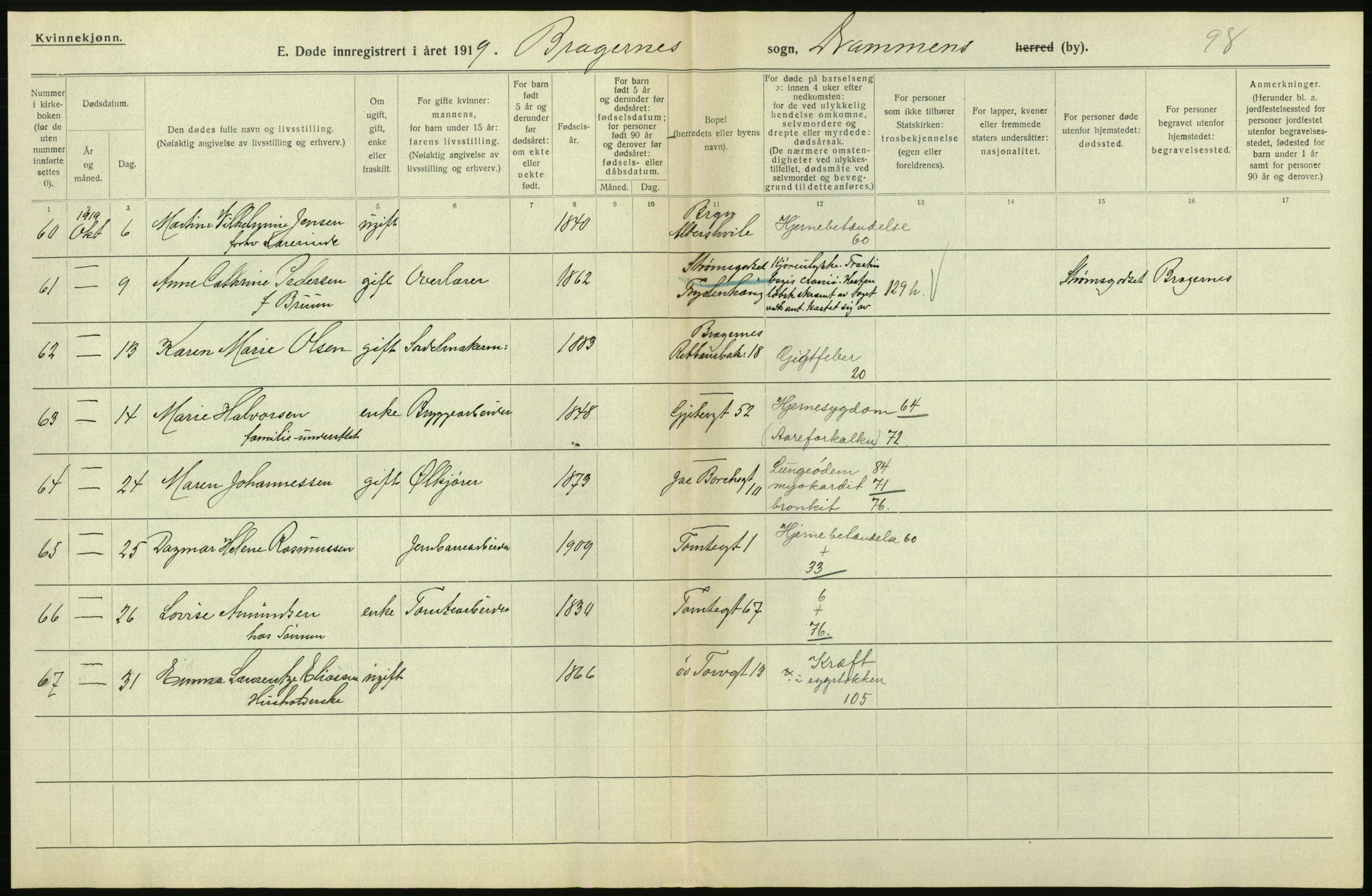 Statistisk sentralbyrå, Sosiodemografiske emner, Befolkning, AV/RA-S-2228/D/Df/Dfb/Dfbi/L0018: Buskerud fylke: Døde. Bygder og byer., 1919, p. 460