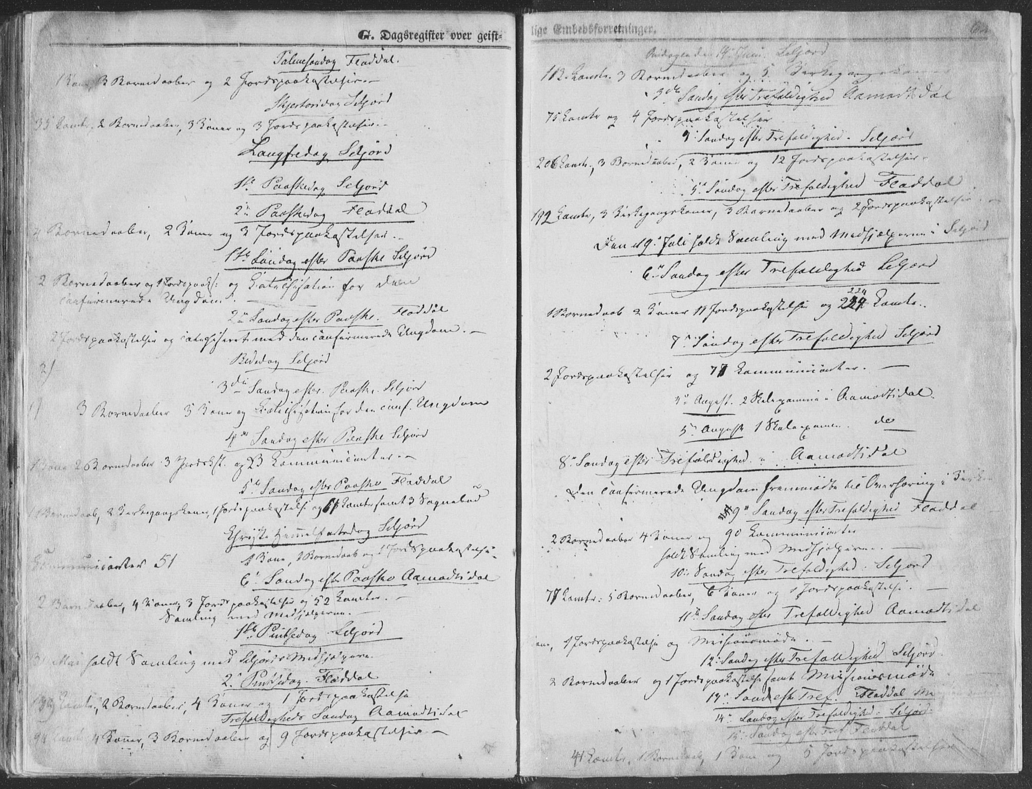 Seljord kirkebøker, SAKO/A-20/F/Fa/L012b: Parish register (official) no. I 12B, 1850-1865, p. 624