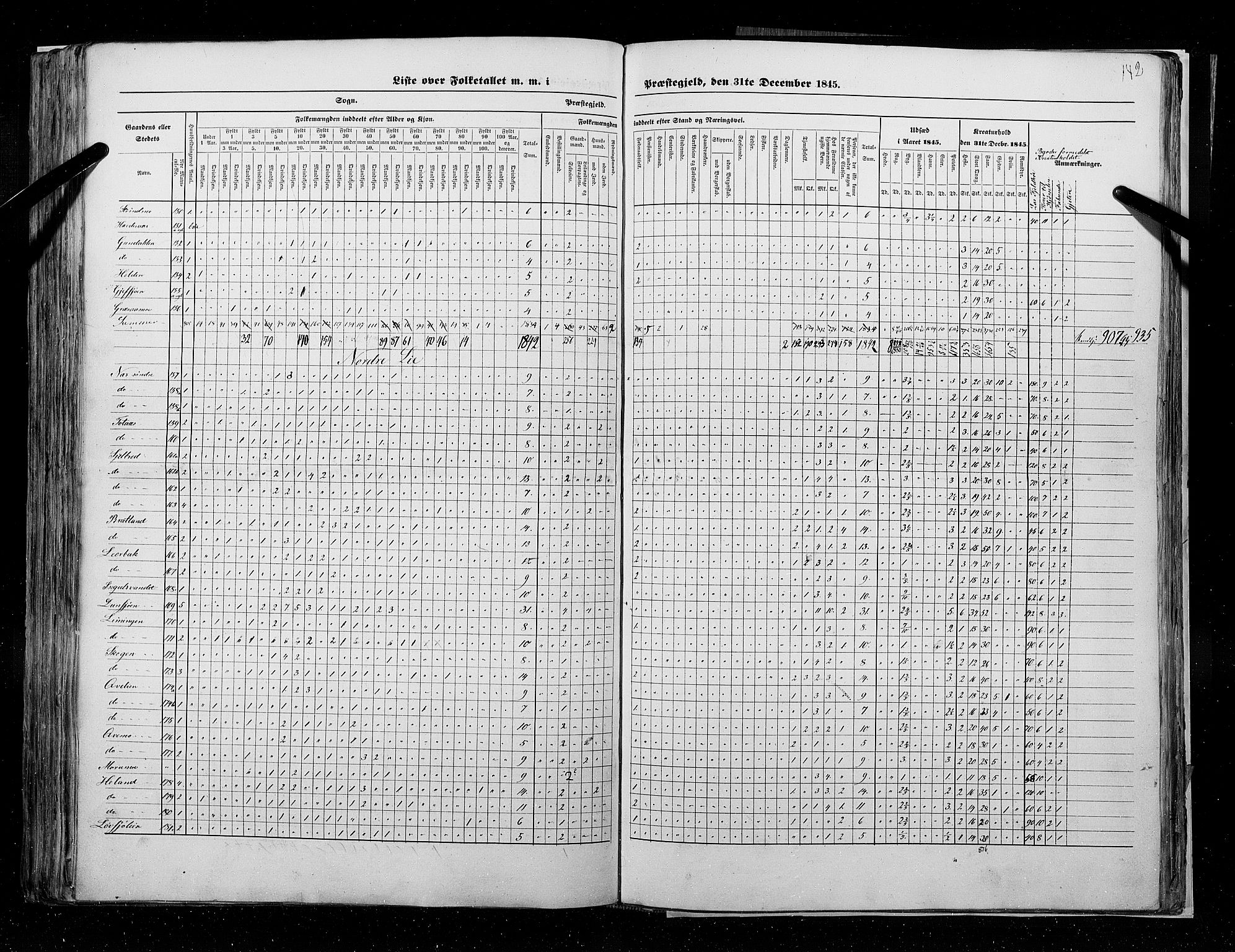 RA, Census 1845, vol. 9A: Nordre Trondhjems amt, 1845, p. 142