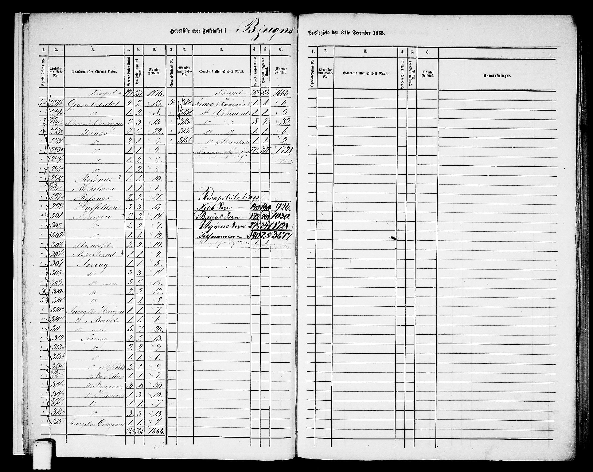 RA, 1865 census for Bjugn, 1865, p. 8