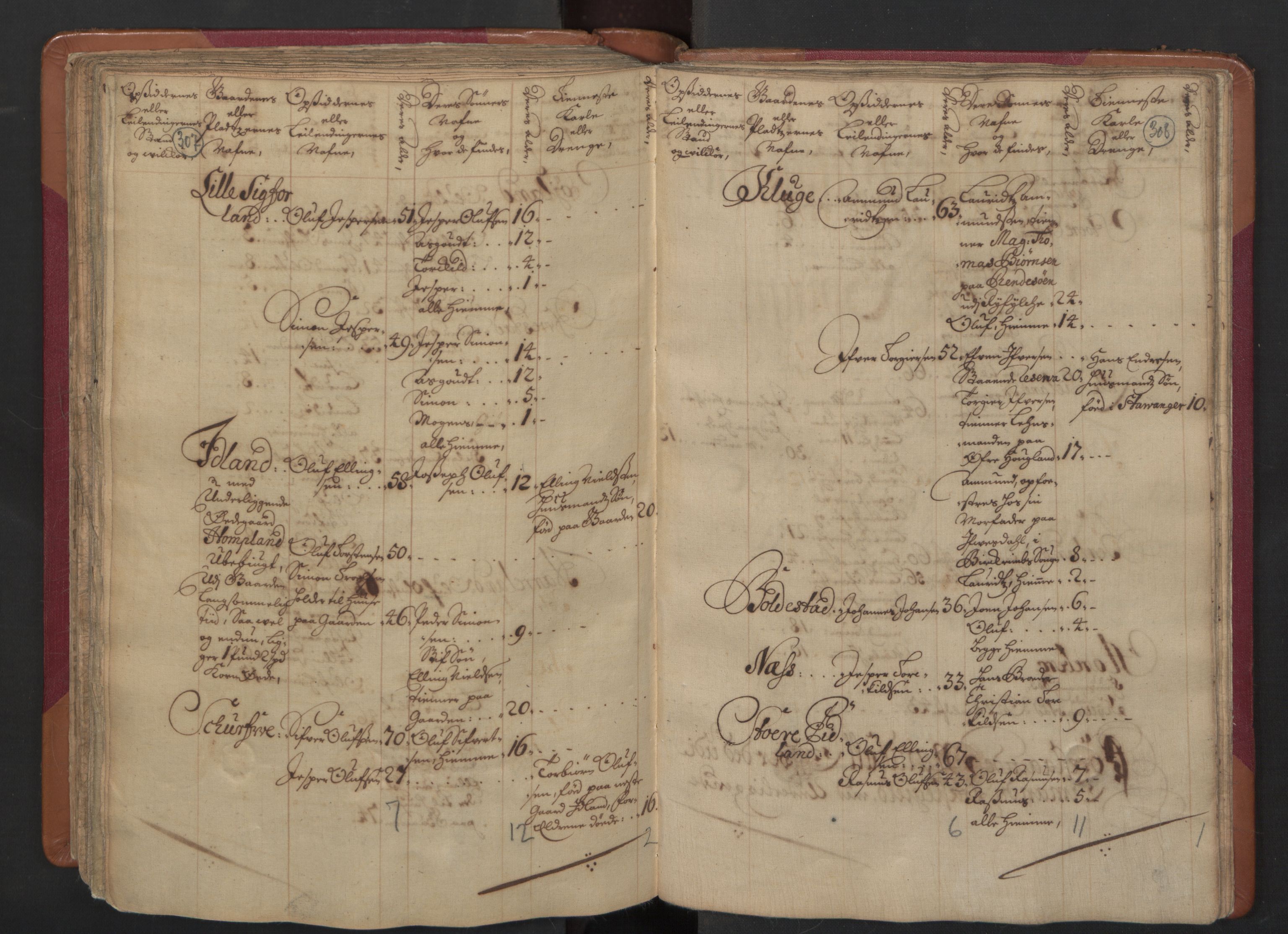 RA, Census (manntall) 1701, no. 4: Jæren and Dalane fogderi, 1701, p. 307-308