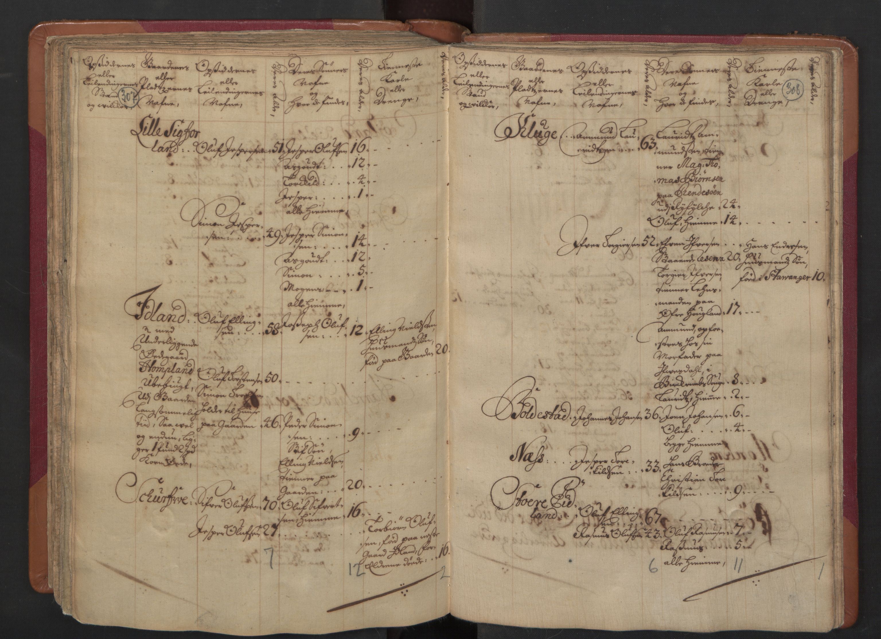 RA, Census (manntall) 1701, no. 4: Jæren and Dalane fogderi, 1701, p. 307-308