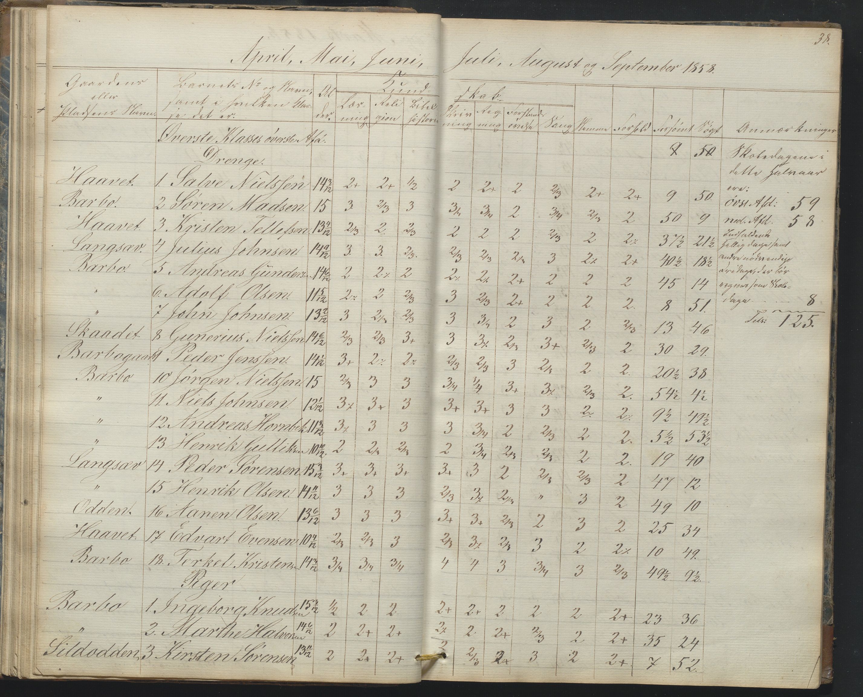 Arendal kommune, Katalog I, AAKS/KA0906-PK-I/07/L0165: Skoleprotokoll for Barbu 2. faste skole og friskolen, 1856-1877, p. 38