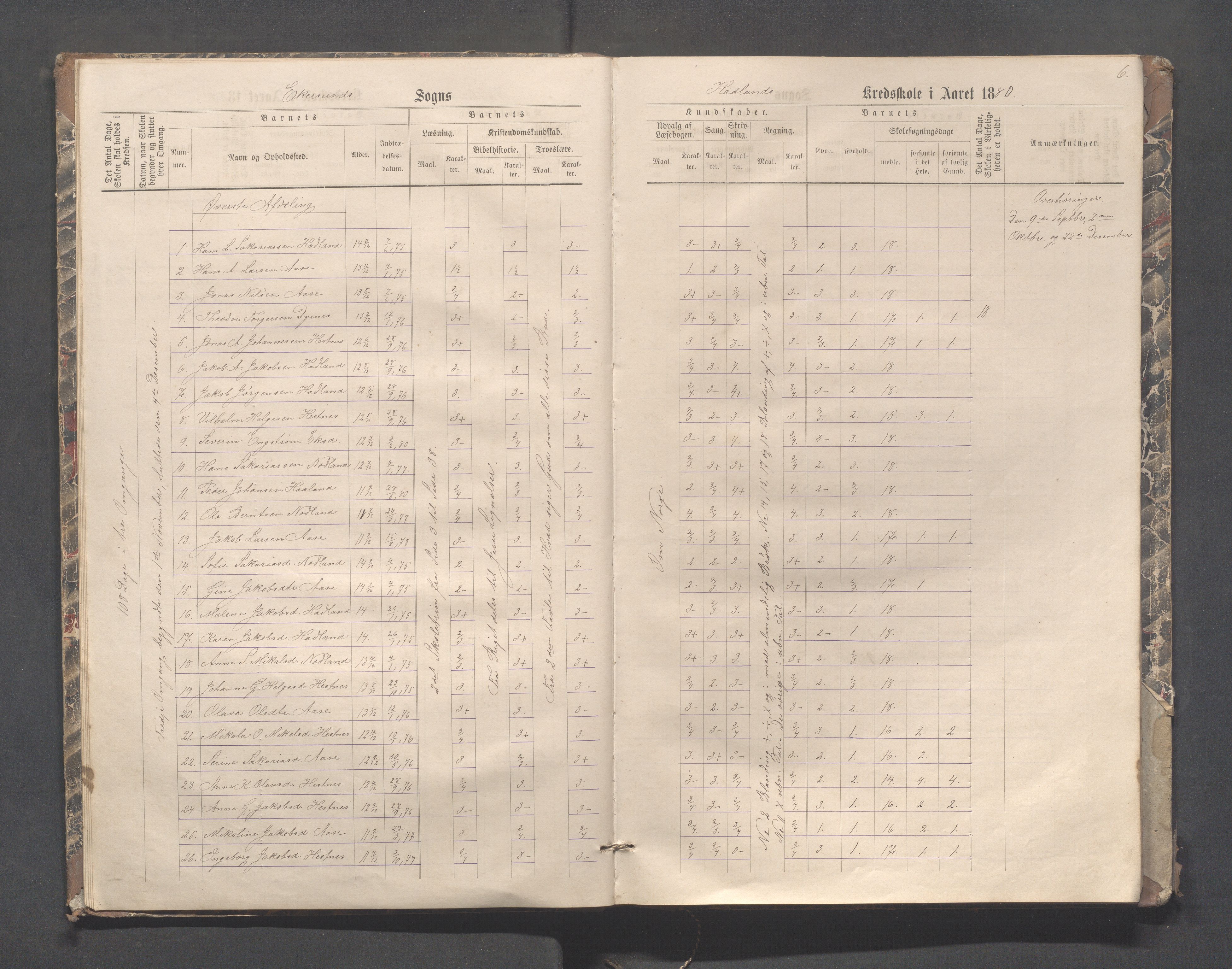 Eigersund kommune (Herredet) - Skolekommisjonen/skolestyret, IKAR/K-100453/Jb/L0004: Skoleprotokoll - Hegdal, Hadland, Åmdal, 1880-1890, p. 6