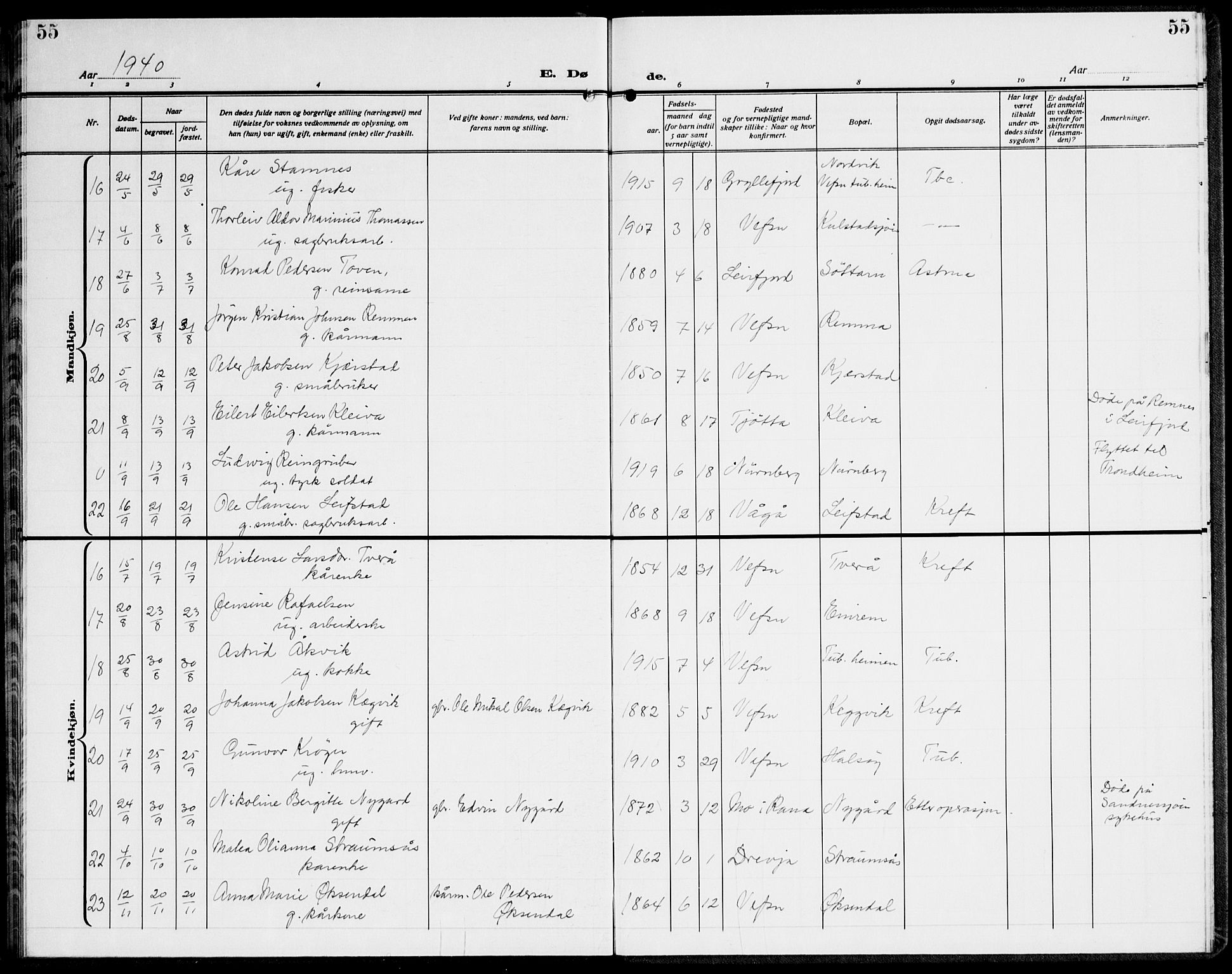 Ministerialprotokoller, klokkerbøker og fødselsregistre - Nordland, SAT/A-1459/820/L0304: Parish register (copy) no. 820C06, 1934-1944, p. 55