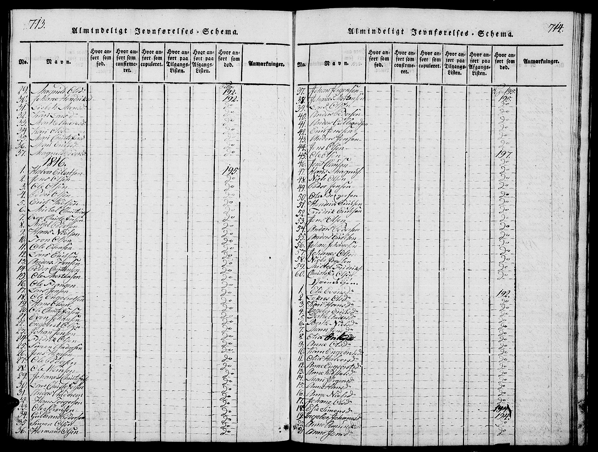 Stange prestekontor, SAH/PREST-002/L/L0001: Parish register (copy) no. 1, 1814-1825, p. 713-714
