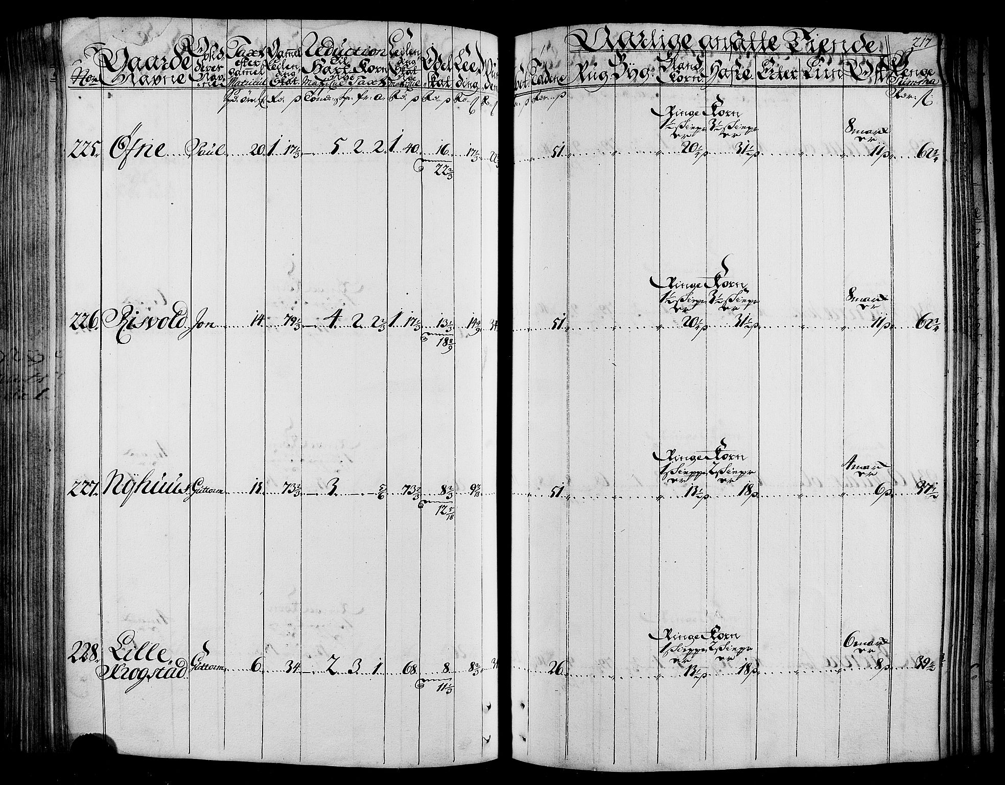 Rentekammeret inntil 1814, Realistisk ordnet avdeling, AV/RA-EA-4070/N/Nb/Nbf/L0165: Stjørdal og Verdal matrikkelprotokoll, 1723, p. 221