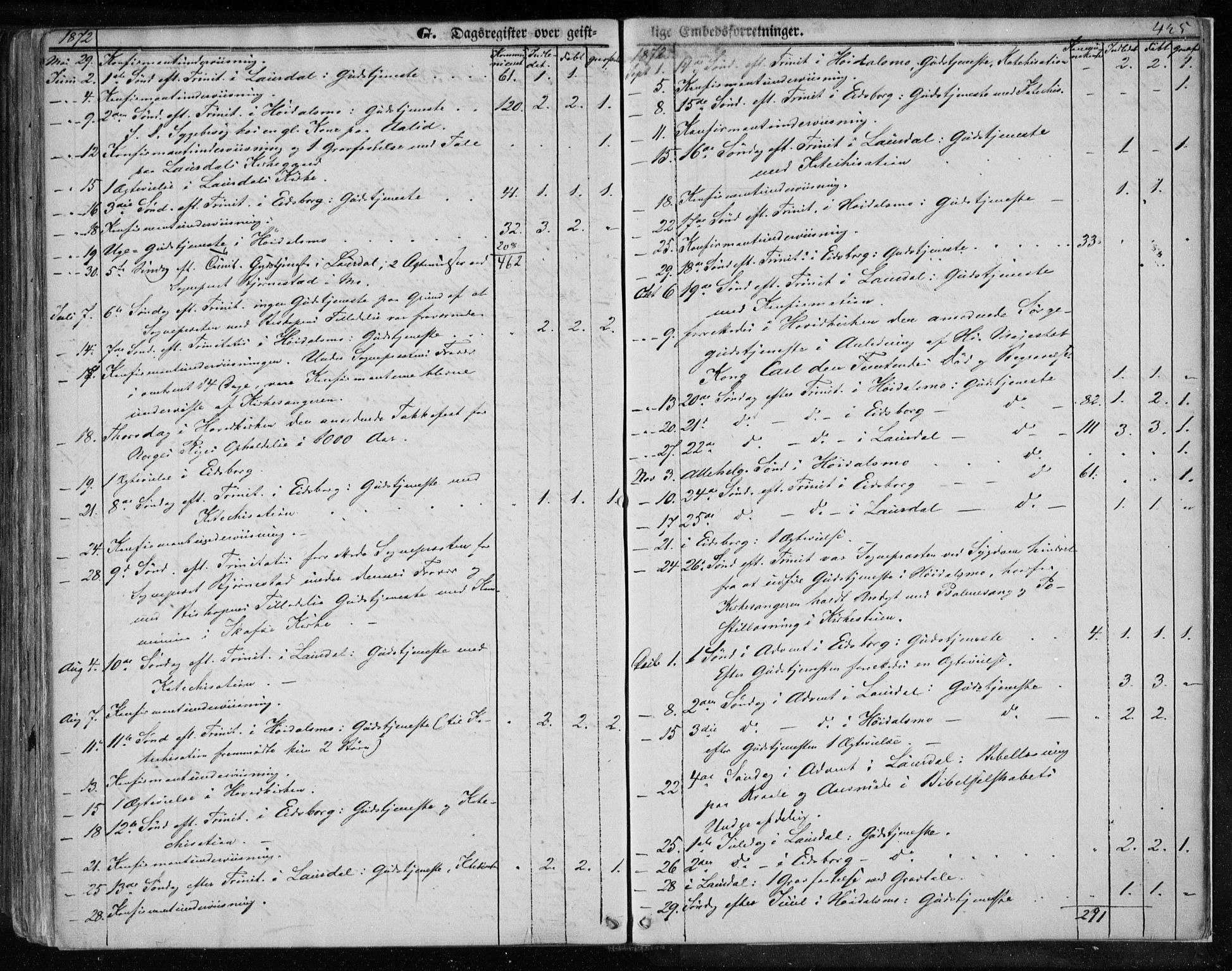 Lårdal kirkebøker, SAKO/A-284/F/Fa/L0006: Parish register (official) no. I 6, 1861-1886, p. 425