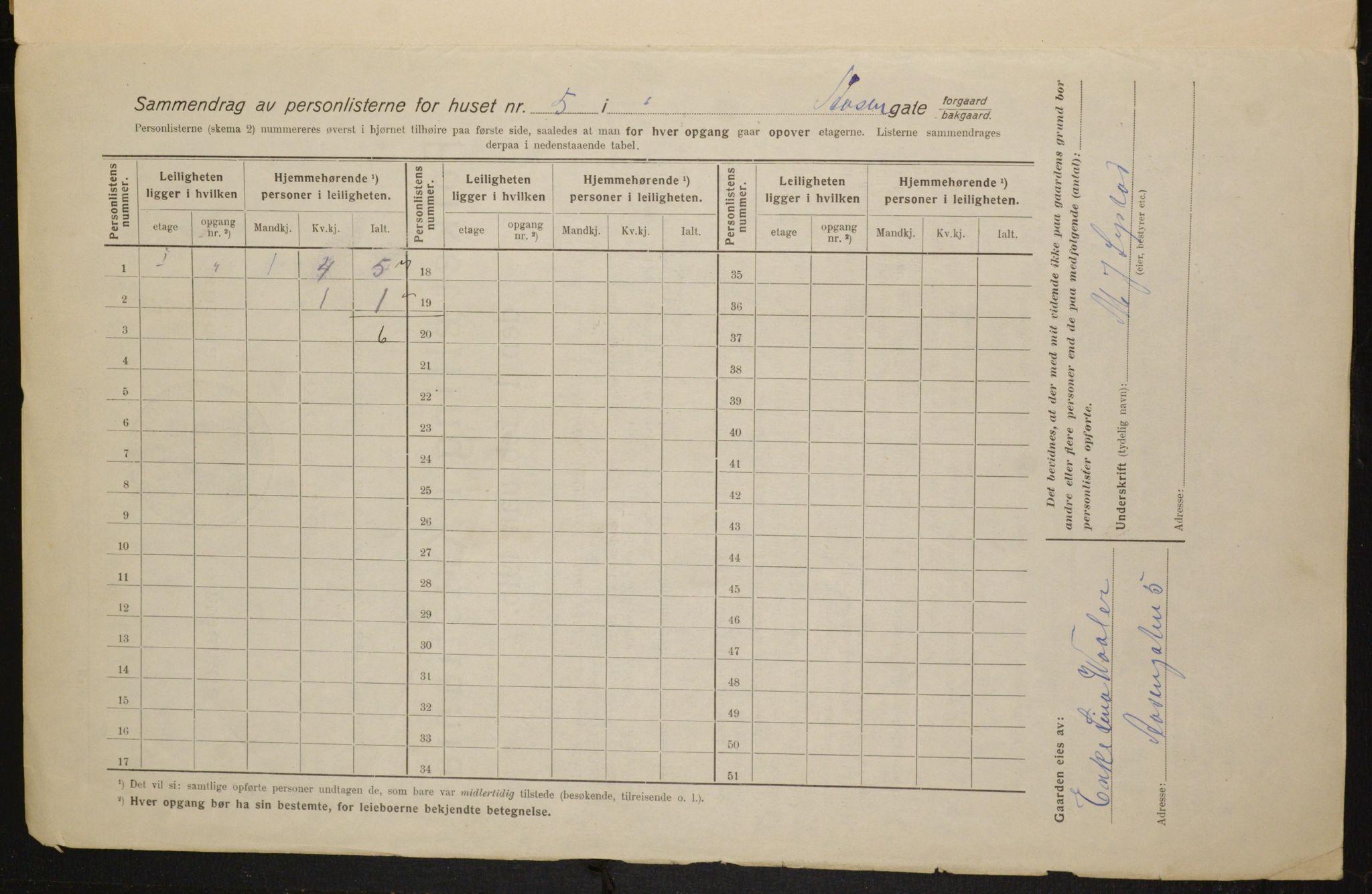 OBA, Municipal Census 1916 for Kristiania, 1916, p. 134767