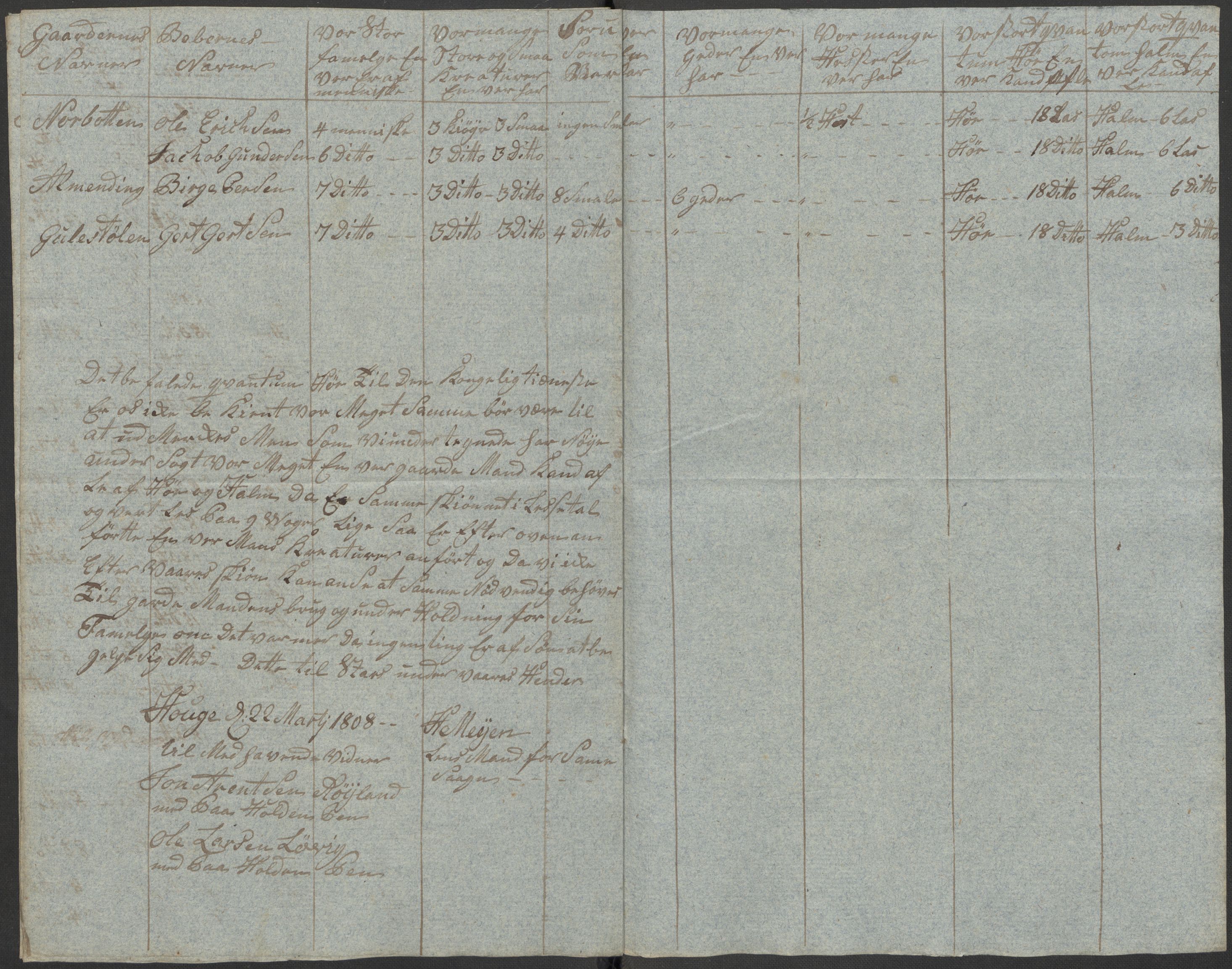 Regjeringskommisjonen 1807-1810, 1. kontor/byrå, RA/EA-2871/Dd/L0011: Kreatur og fôr: Opptelling i Nordre Bergenhus og Romsdal amt, 1808, p. 148