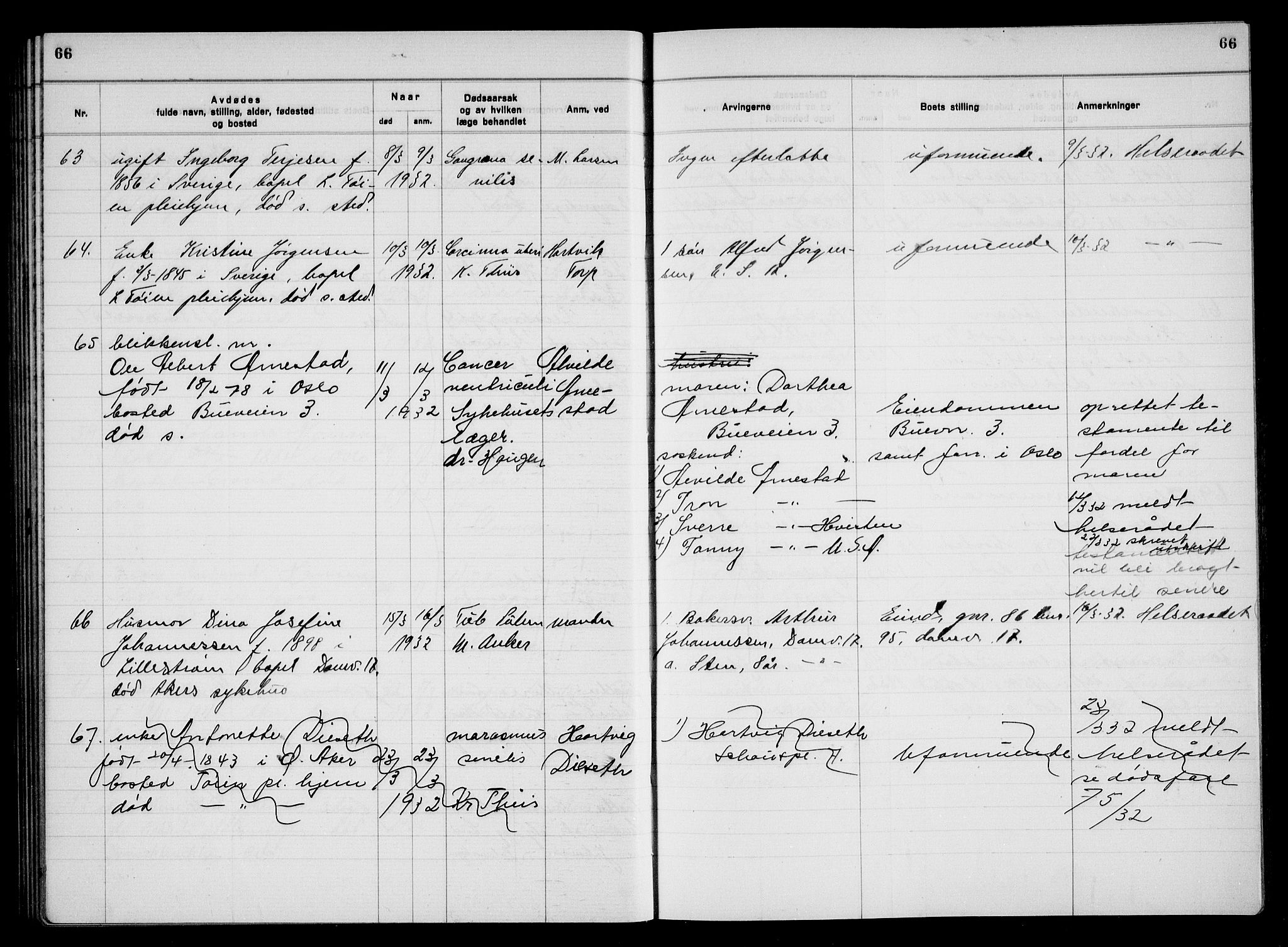 Aker kriminaldommer, skifte- og auksjonsforvalterembete, SAO/A-10452/H/Hb/Hba/Hbac/L0003: Dødsfallsprotokoll for Østre Aker, 1931-1935, p. 66