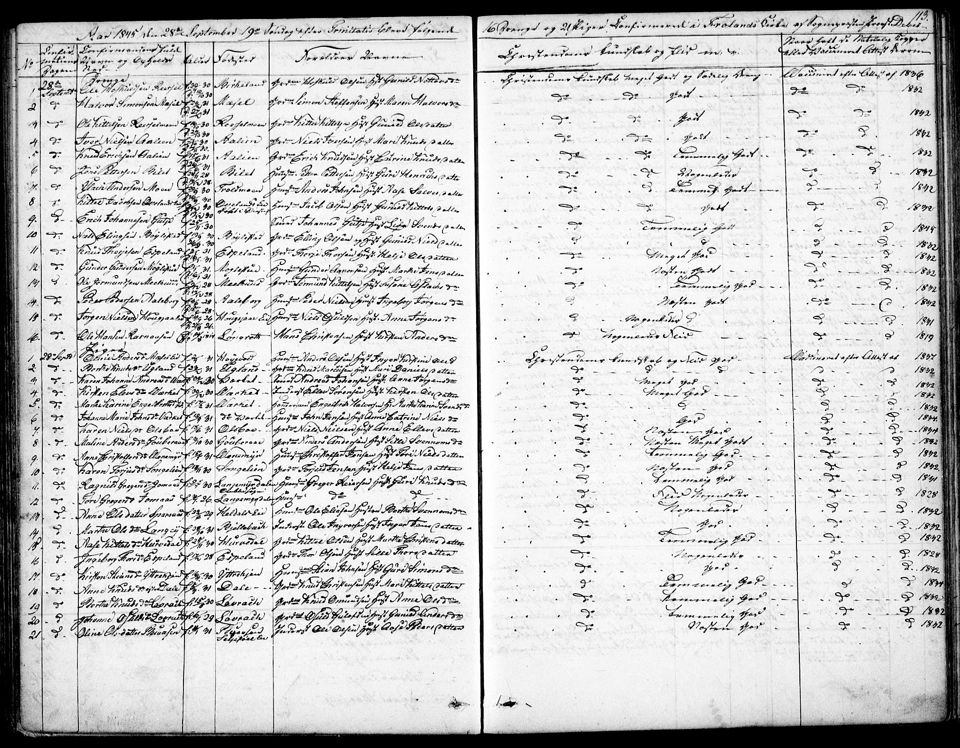 Froland sokneprestkontor, SAK/1111-0013/F/Fb/L0008: Parish register (copy) no. B 8, 1843-1875, p. 113