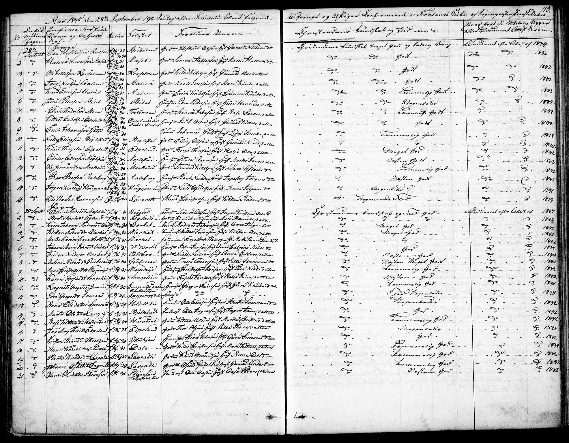 Froland sokneprestkontor, AV/SAK-1111-0013/F/Fb/L0008: Parish register (copy) no. B 8, 1843-1875, p. 113