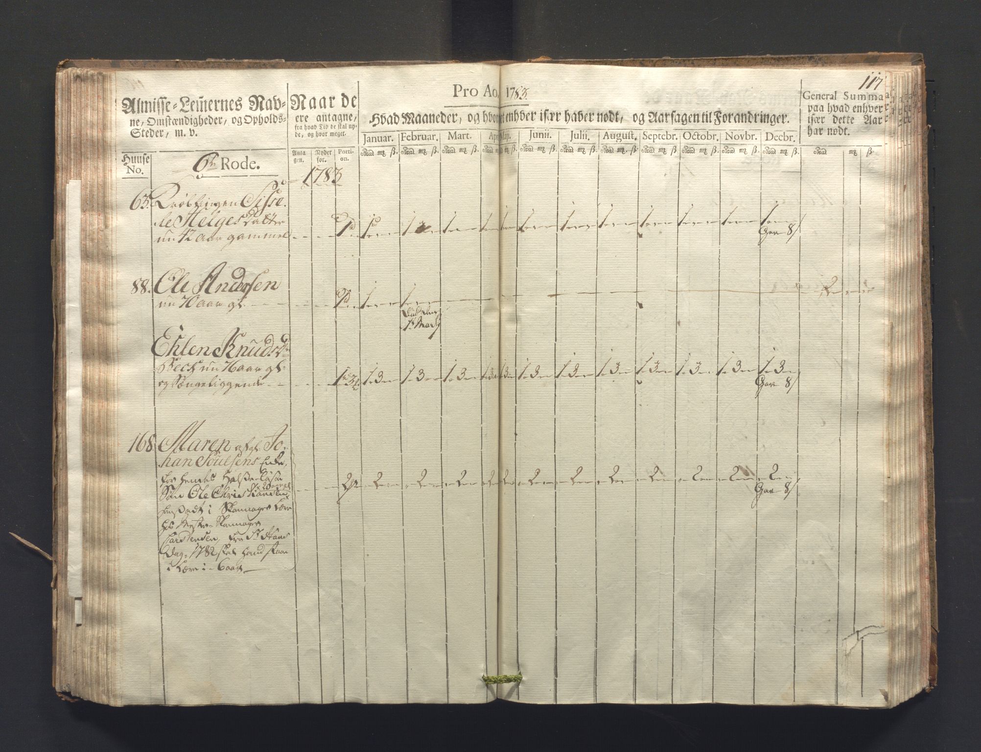 Overfattigkommisjonen i Bergen, AV/SAB-A-89001/F/L0006: Utdelingsbok for fattige i Nykirkesoknet, 1781-1785, p. 116b-117a