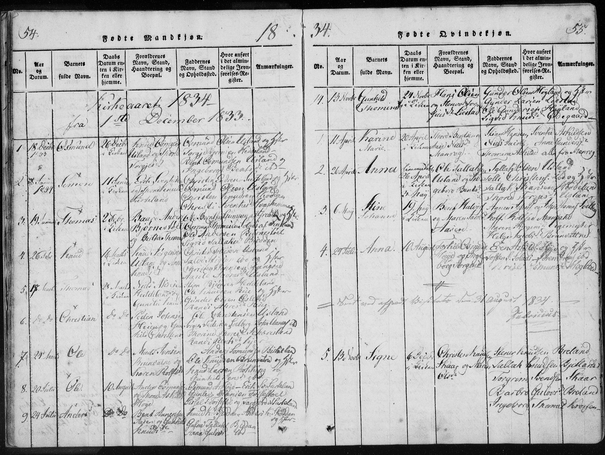 Holum sokneprestkontor, AV/SAK-1111-0022/F/Fa/Fac/L0002: Parish register (official) no. A 2, 1821-1859, p. 54-55