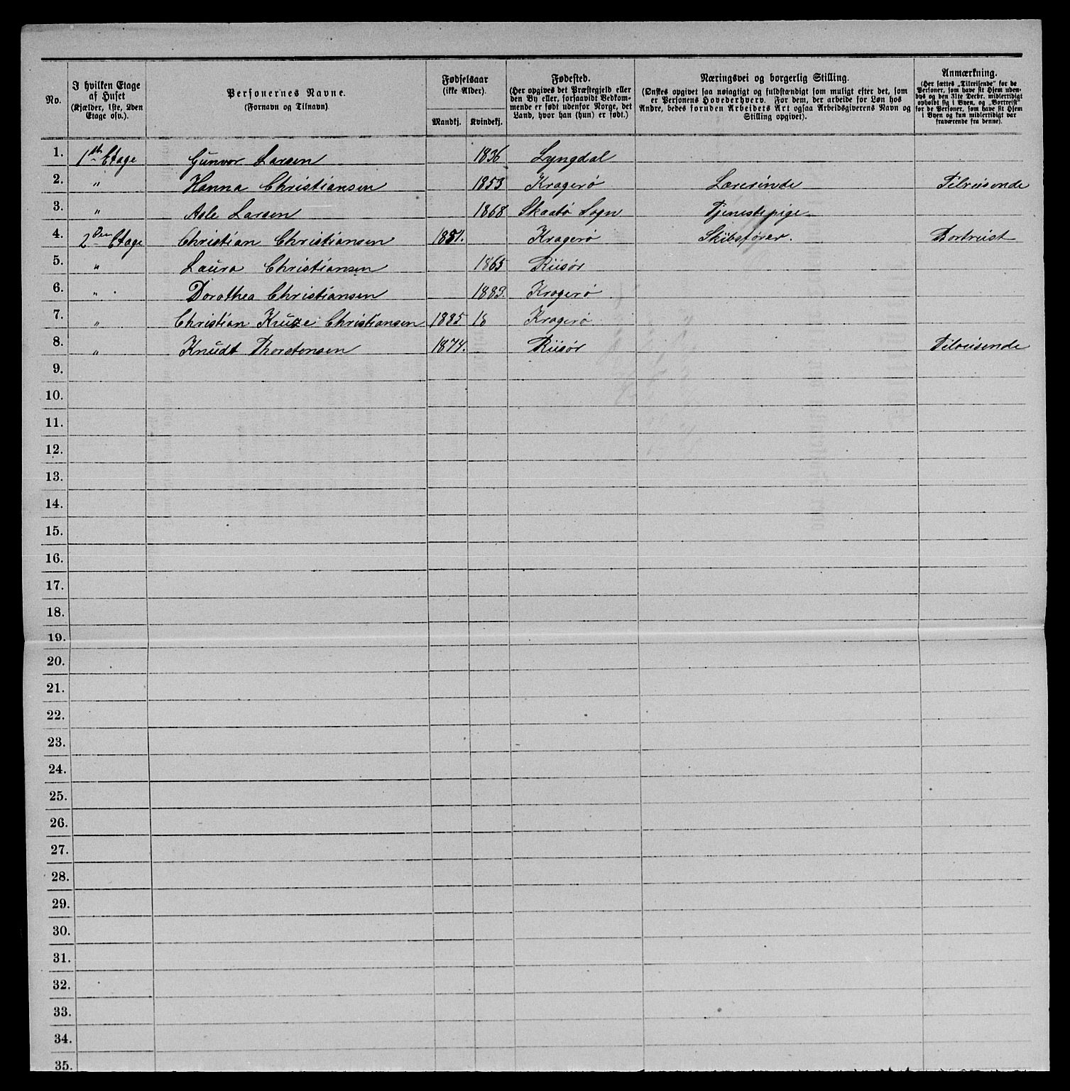 SAKO, 1885 census for 0801 Kragerø, 1885, p. 1443