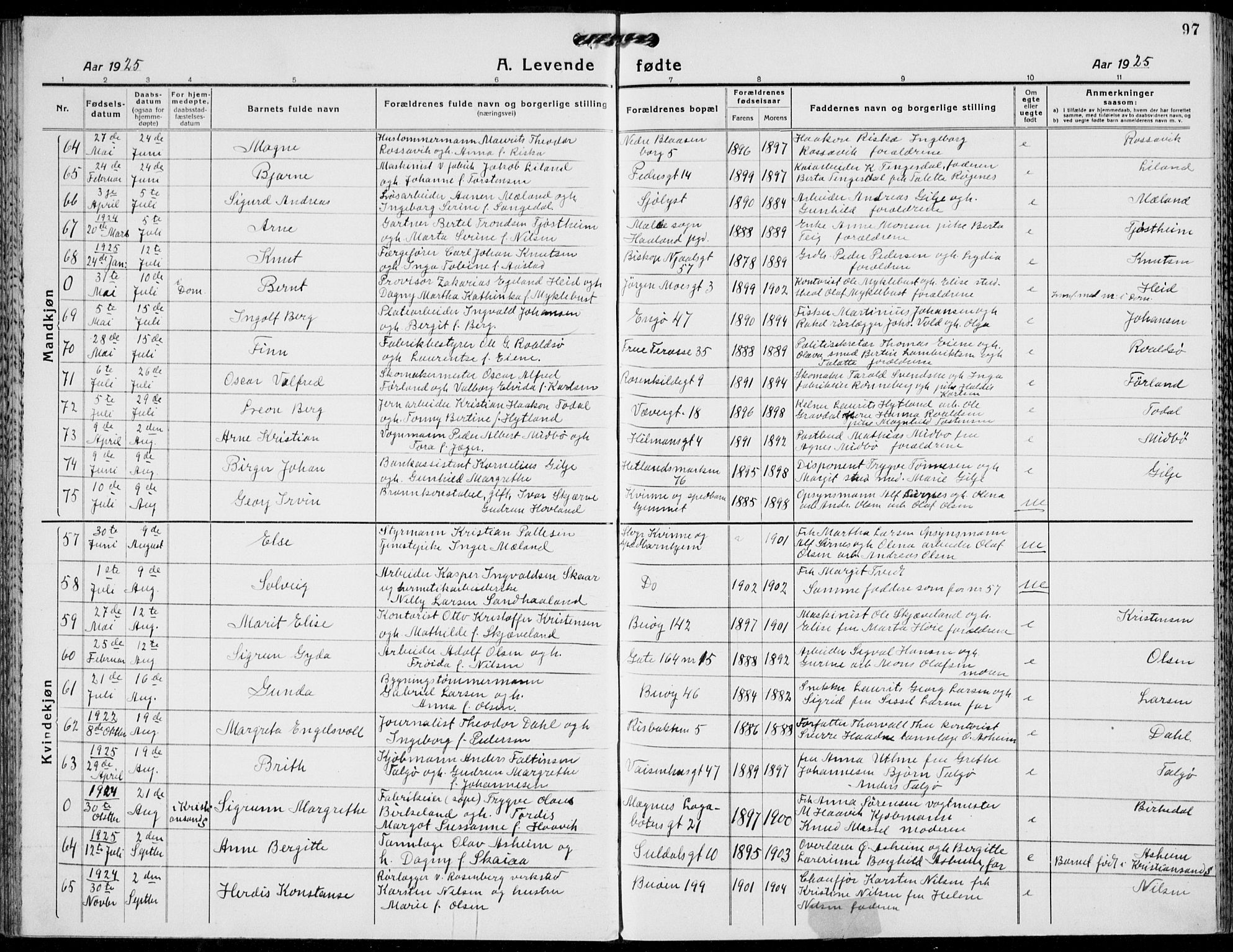 St. Petri sokneprestkontor, SAST/A-101813/001/30/30BB/L0011: Parish register (copy) no. B 11, 1917-1940, p. 97