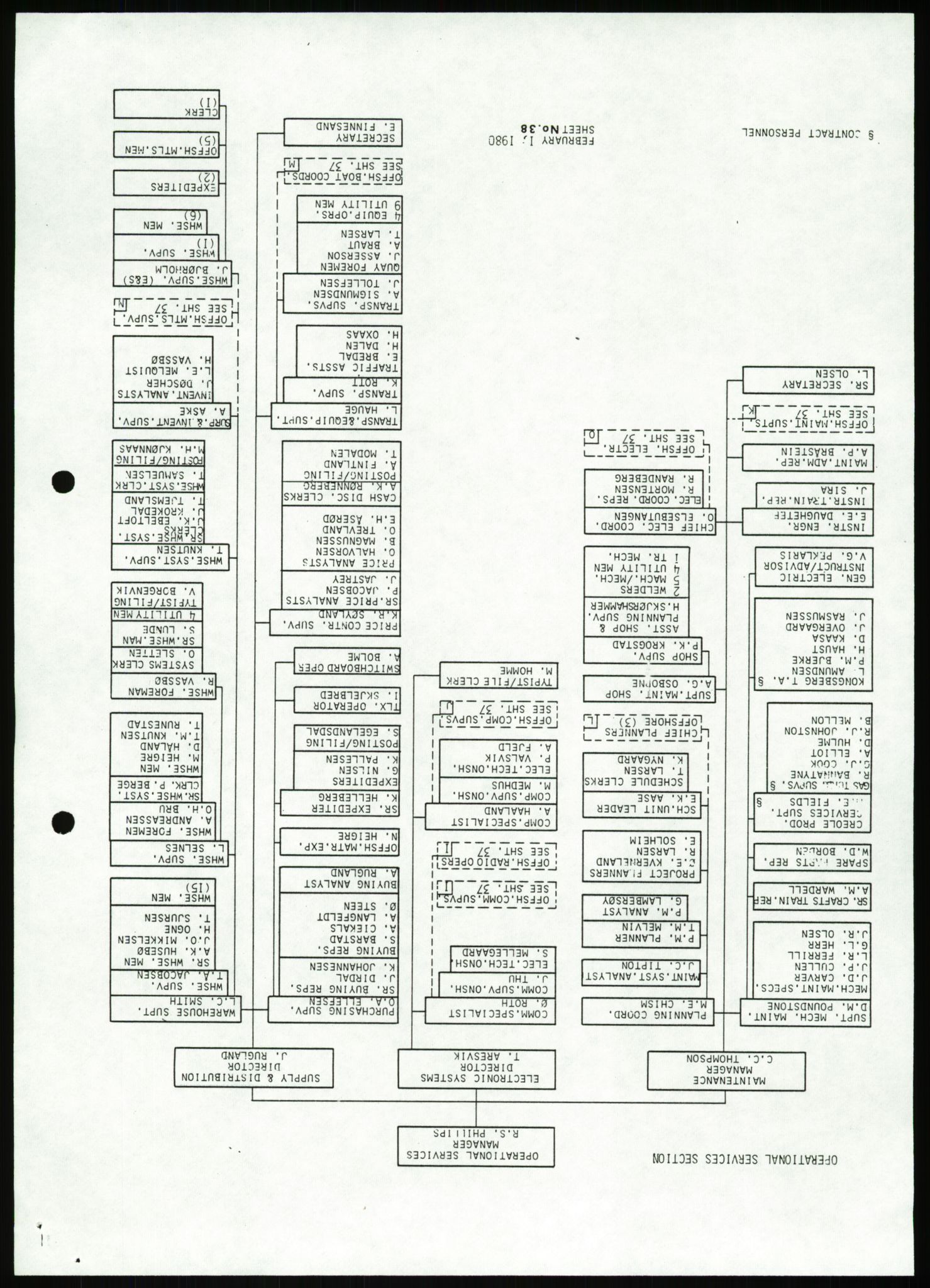 Justisdepartementet, Granskningskommisjonen ved Alexander Kielland-ulykken 27.3.1980, AV/RA-S-1165/D/L0007: B Stavanger Drilling A/S (Doku.liste + B1-B3 av av 4)/C Phillips Petroleum Company Norway (Doku.liste + C1-C12 av 12)/D Forex Neptune (Doku.liste + D1-D8 av 9), 1980-1981, p. 185