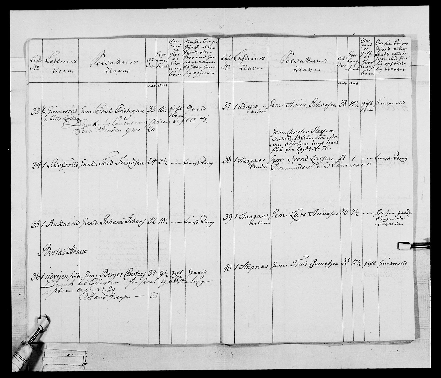 Generalitets- og kommissariatskollegiet, Det kongelige norske kommissariatskollegium, AV/RA-EA-5420/E/Eh/L0043b: 2. Akershusiske nasjonale infanteriregiment, 1773-1778, p. 405