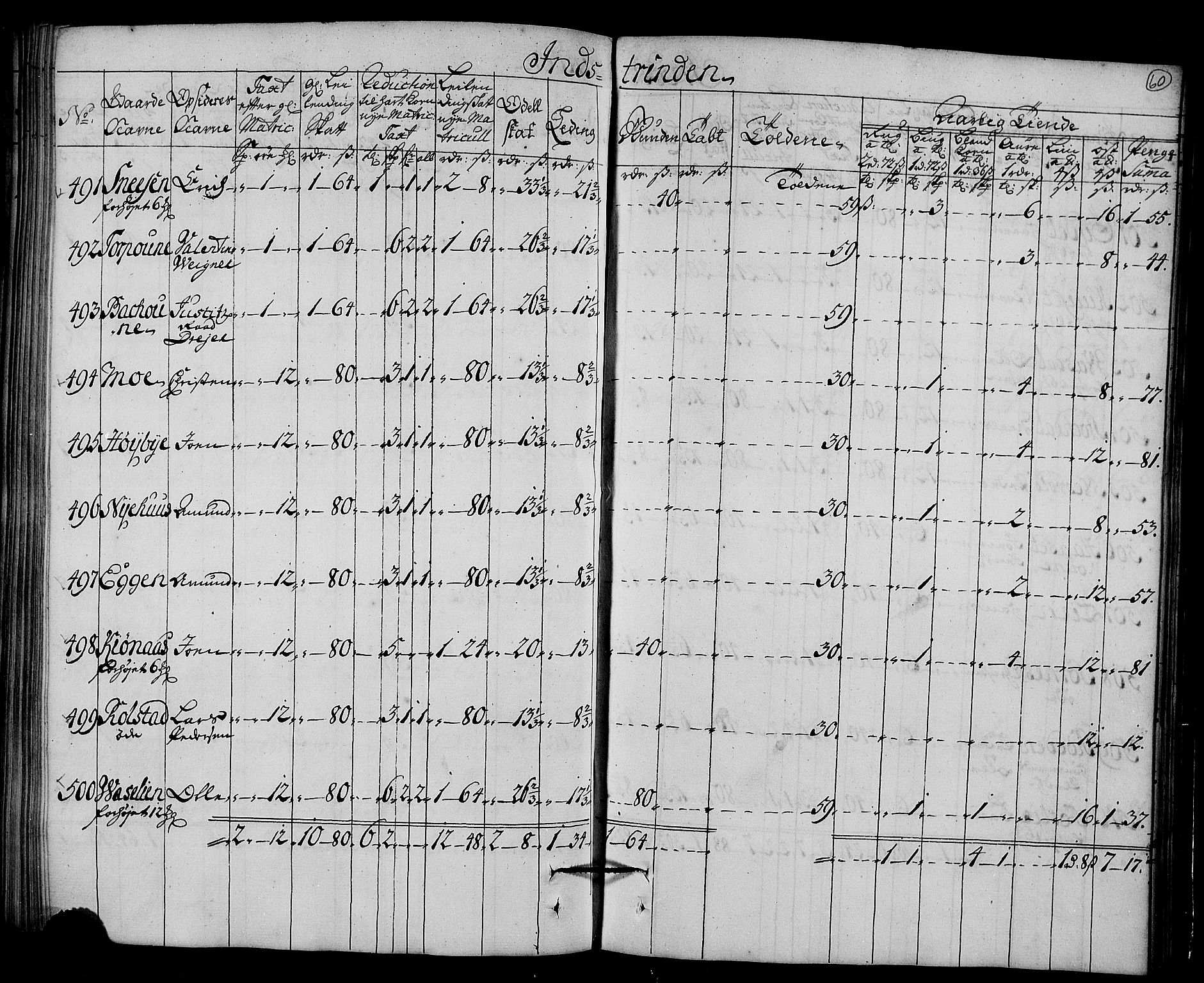 Rentekammeret inntil 1814, Realistisk ordnet avdeling, AV/RA-EA-4070/N/Nb/Nbf/L0161: Strinda og Selbu matrikkelprotokoll, 1723, p. 62