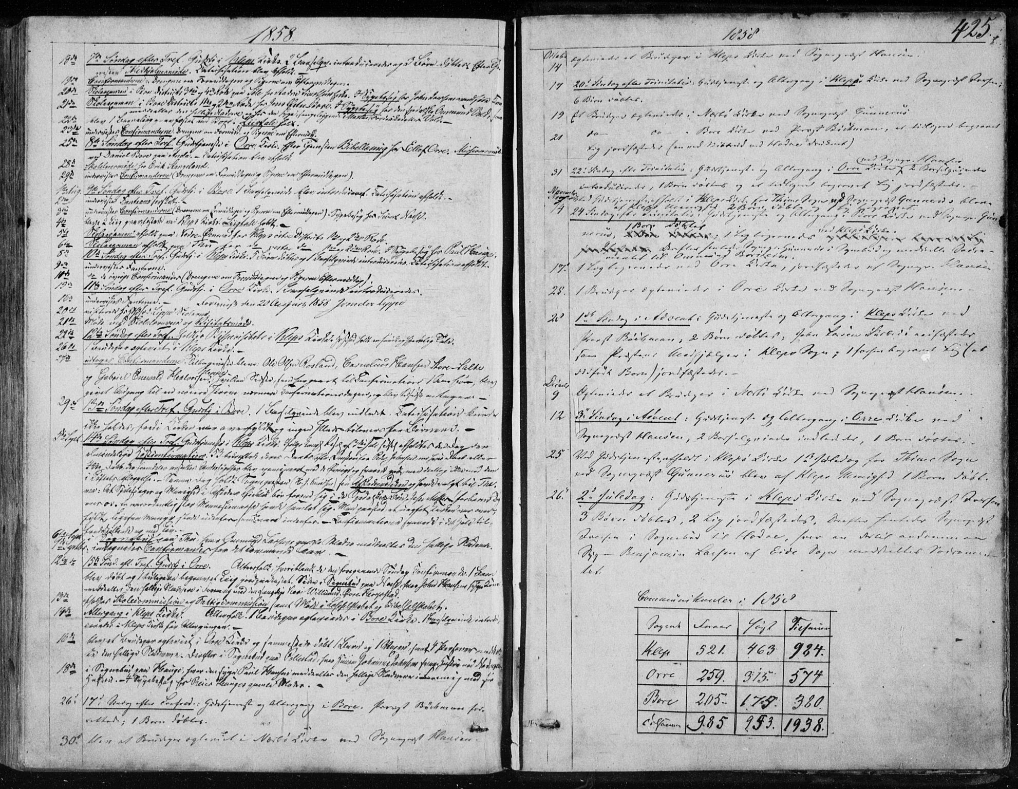 Klepp sokneprestkontor, AV/SAST-A-101803/001/3/30BA/L0005: Parish register (official) no. A 5, 1853-1870, p. 425