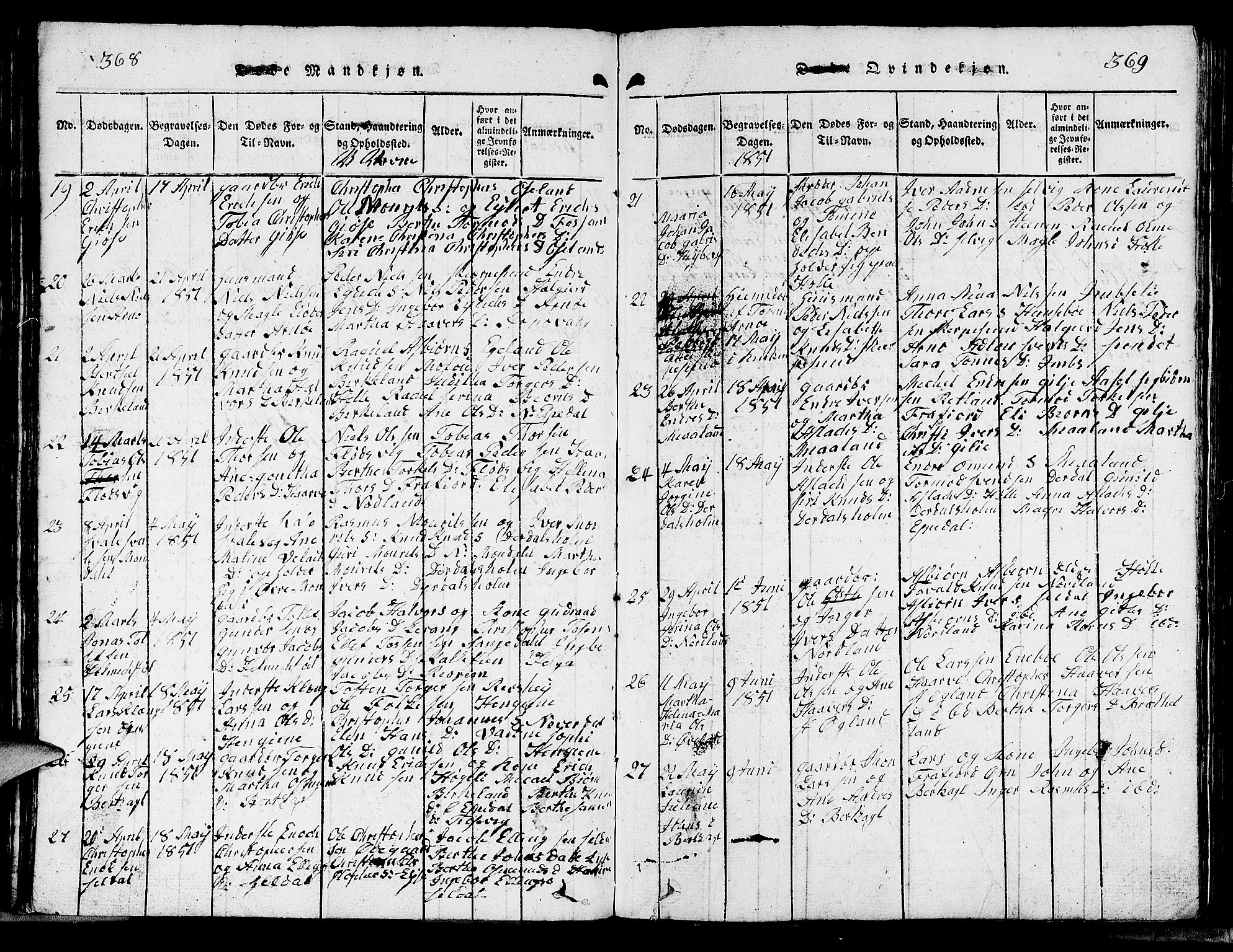 Strand sokneprestkontor, AV/SAST-A-101828/H/Ha/Hab/L0002: Parish register (copy) no. B 2, 1816-1854, p. 368-369