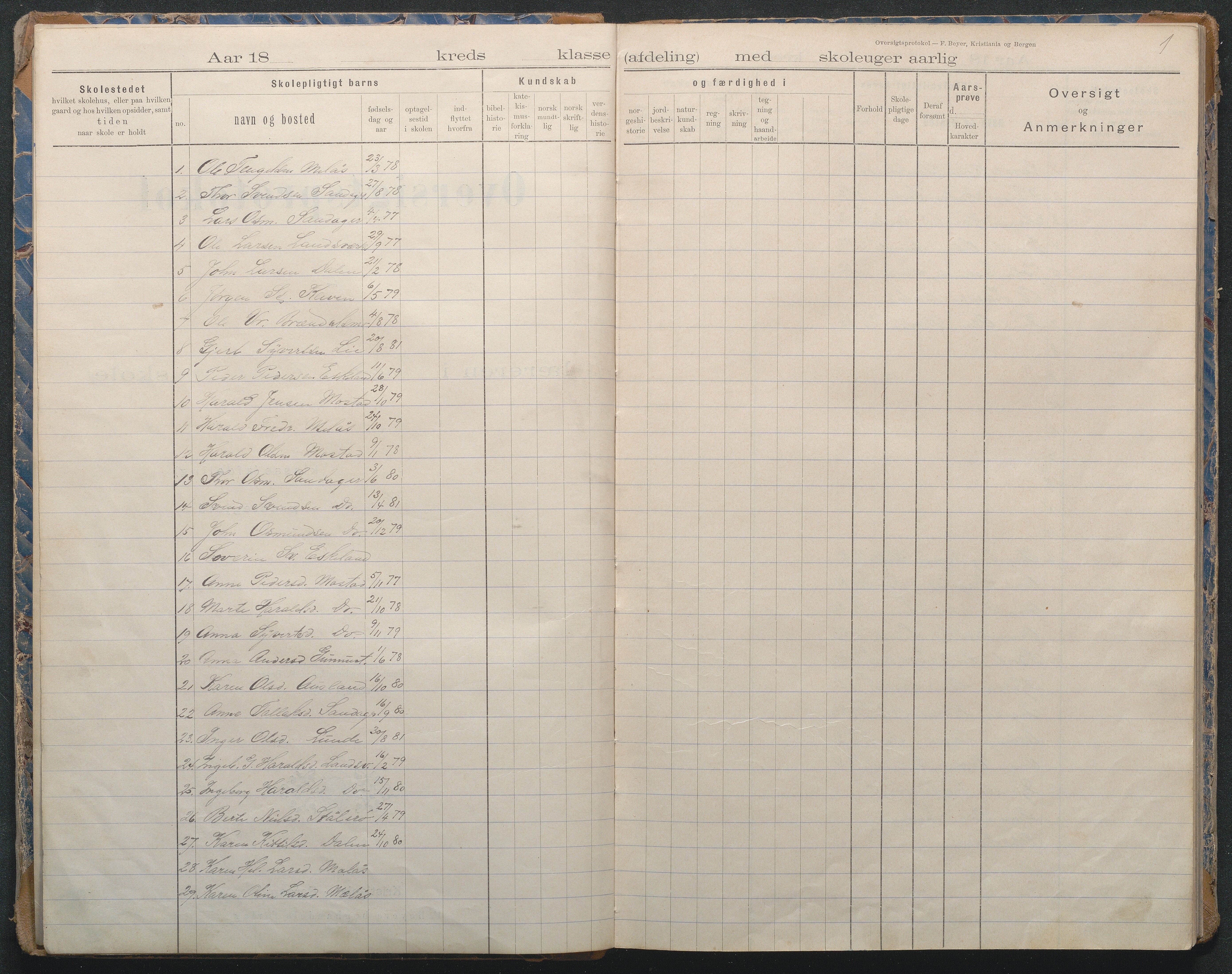 Gjerstad Kommune, Sandåker Skole, AAKS/KA0911-550d/F02/L0002: Karakterprotokoll, 1892-1942, p. 1