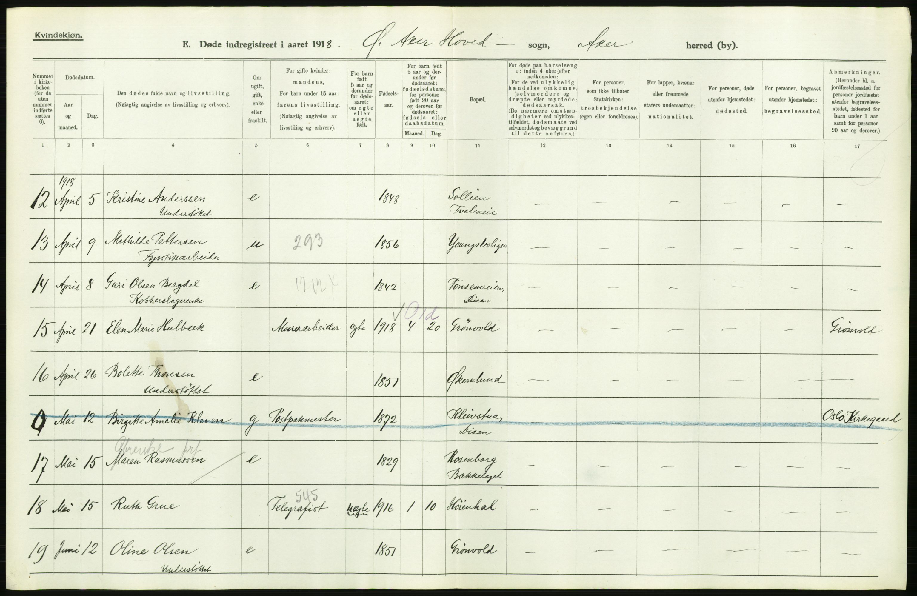 Statistisk sentralbyrå, Sosiodemografiske emner, Befolkning, AV/RA-S-2228/D/Df/Dfb/Dfbh/L0006: Akershus fylke: Døde. Bygder og byer., 1918, p. 398