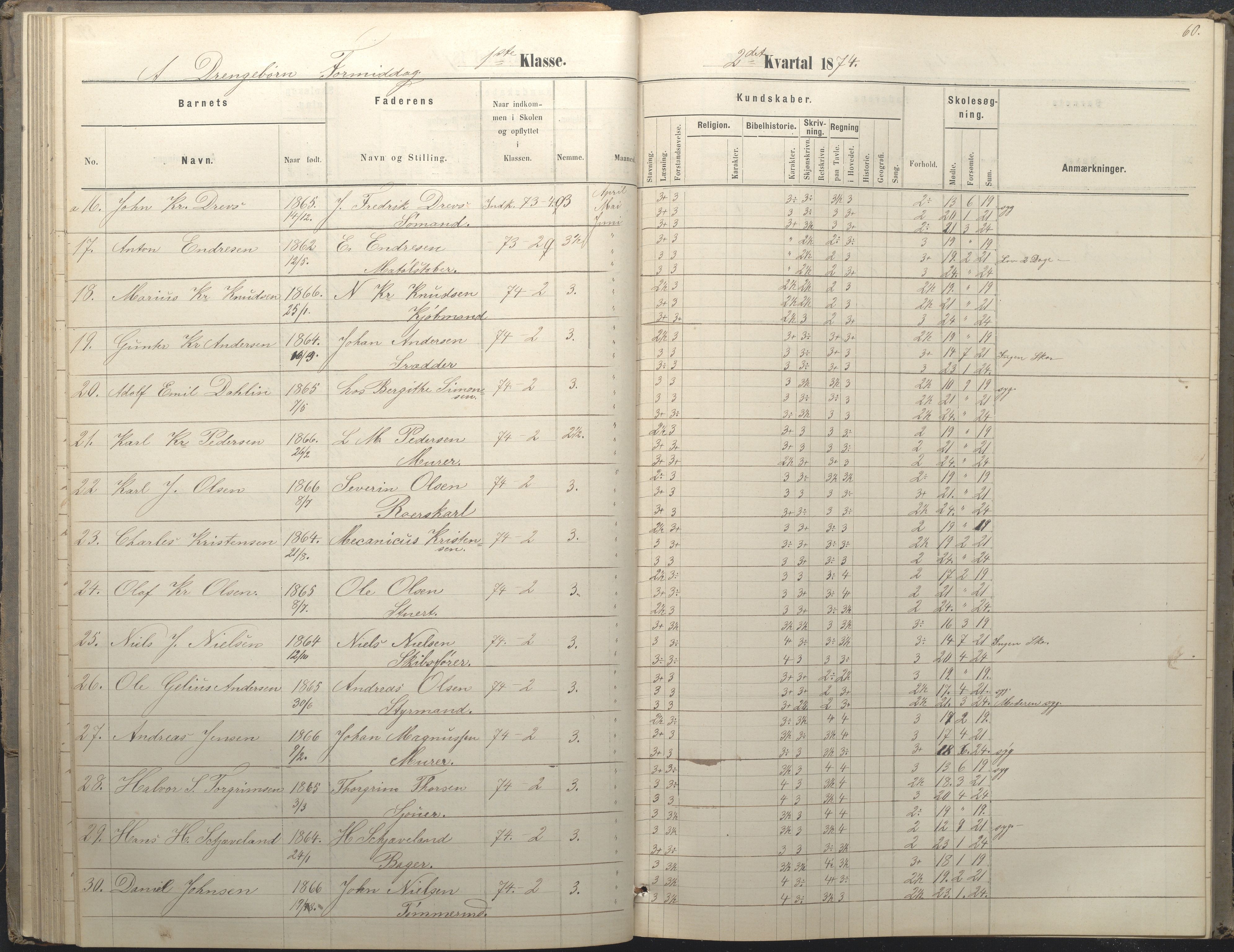 Arendal kommune, Katalog I, AAKS/KA0906-PK-I/07/L0036: Protokoll for 1. og 2. klasse, 1870-1882, p. 60