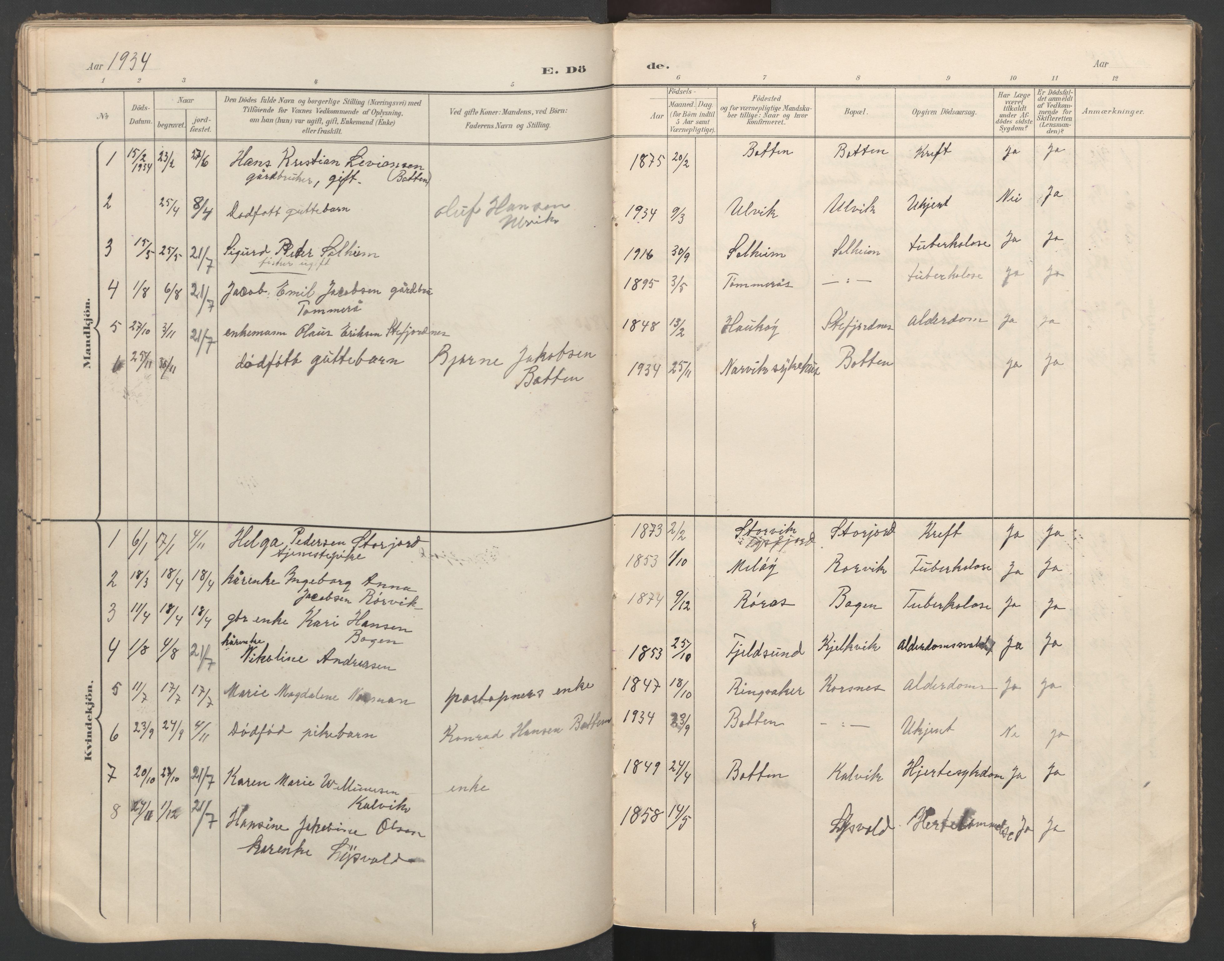 Ministerialprotokoller, klokkerbøker og fødselsregistre - Nordland, SAT/A-1459/862/L0888: Parish register (copy) no. 862C01, 1898-1965