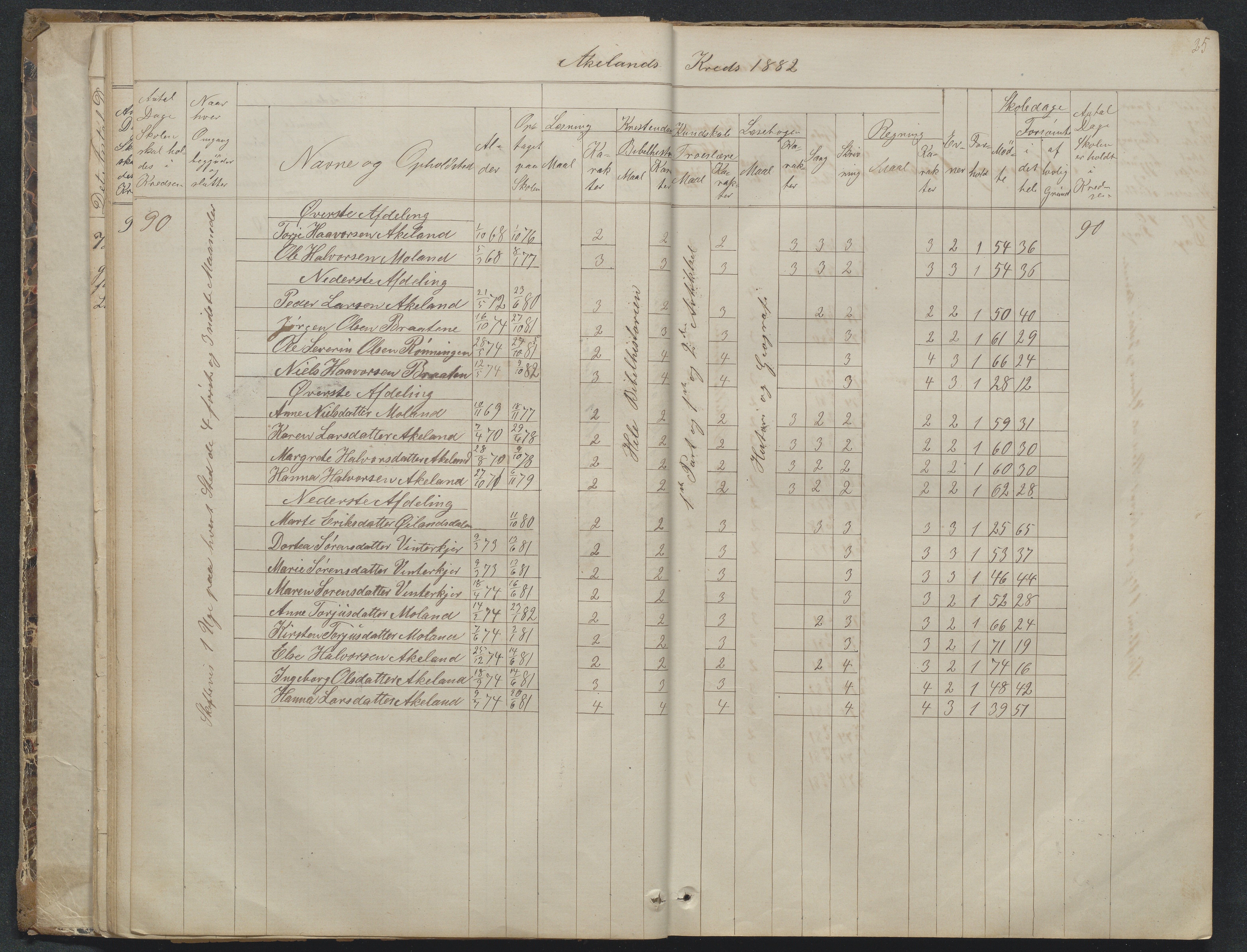 Søndeled kommune, AAKS/KA0913-PK/1/05/05f/L0023: Skoleprotokoll, 1862-1914, p. 25