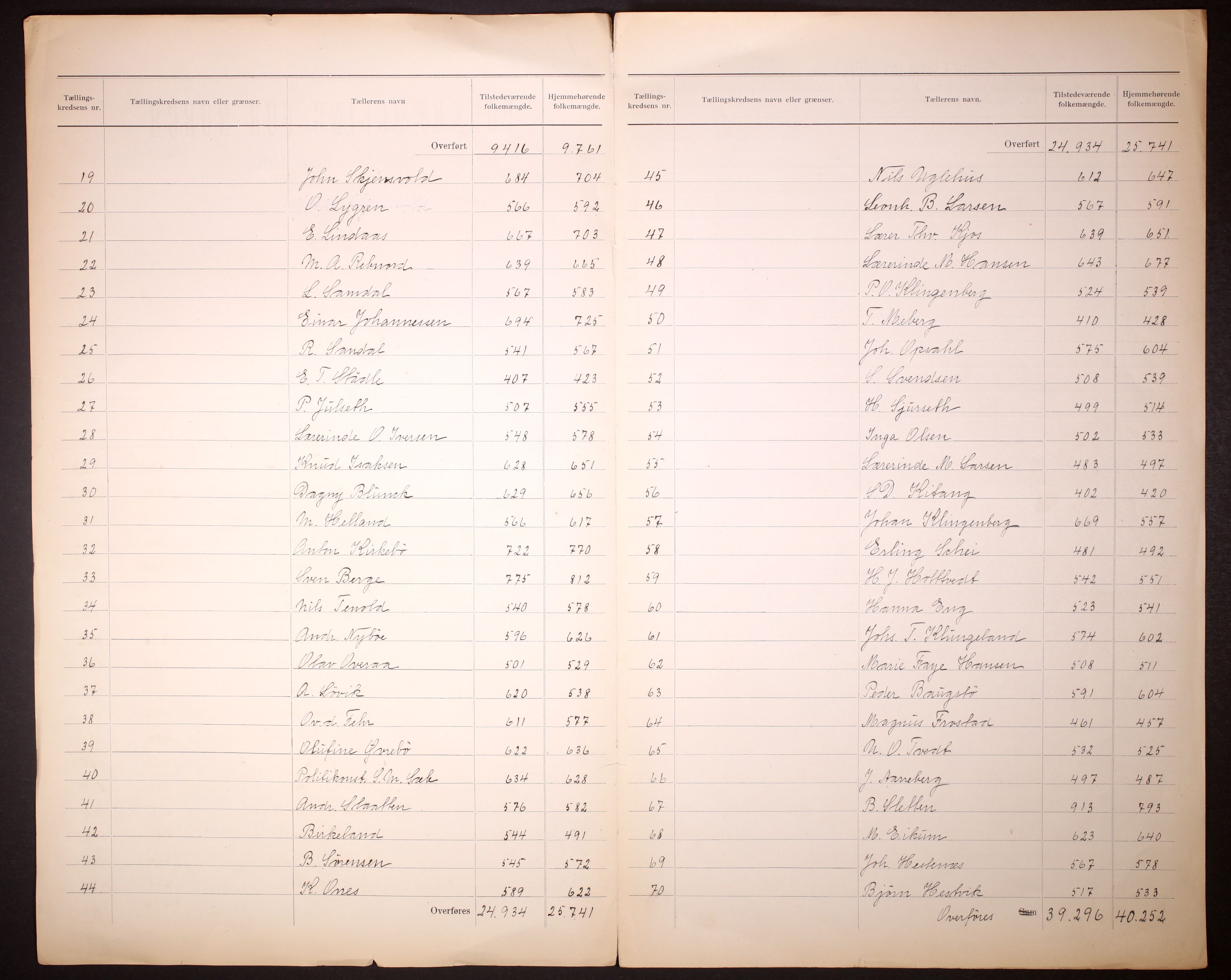 RA, 1910 census for Bergen, 1910, p. 4