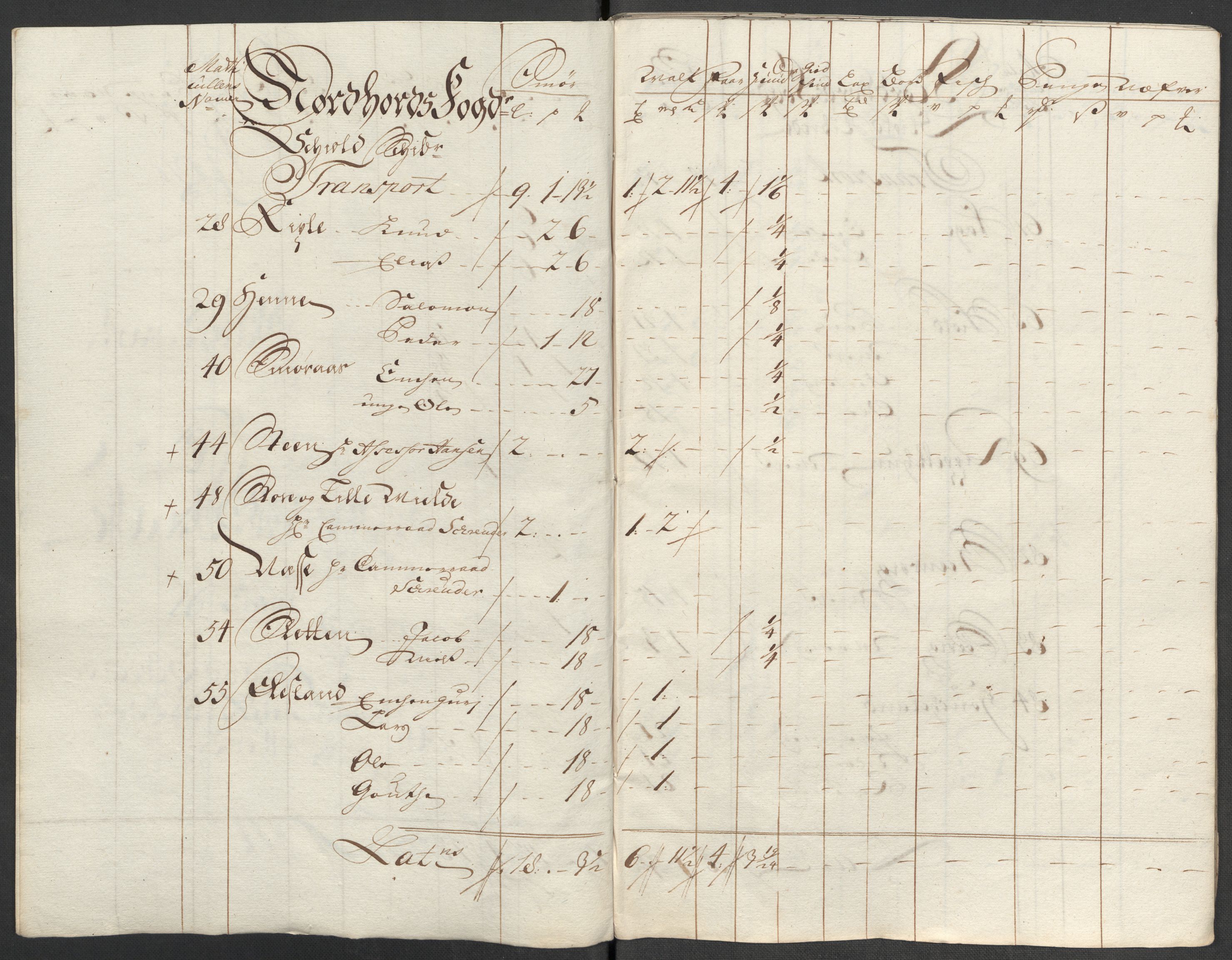 Rentekammeret inntil 1814, Reviderte regnskaper, Fogderegnskap, AV/RA-EA-4092/R51/L3199: Fogderegnskap Nordhordland og Voss, 1716, p. 206