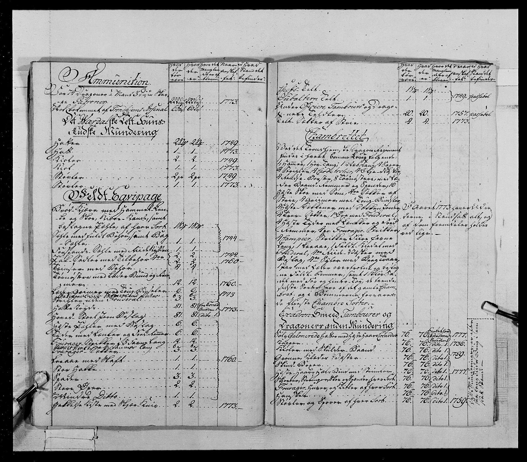 Generalitets- og kommissariatskollegiet, Det kongelige norske kommissariatskollegium, AV/RA-EA-5420/E/Eh/L0021: Trondheimske dragonregiment, 1784-1799, p. 181