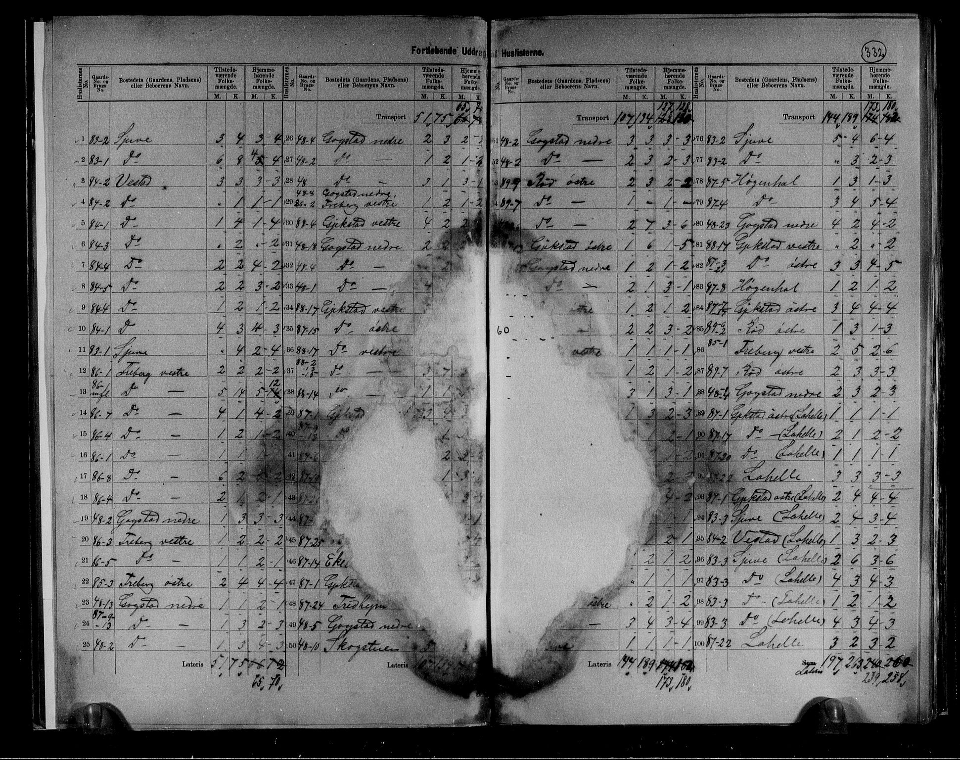 RA, 1891 census for 0724 Sandeherred, 1891, p. 38