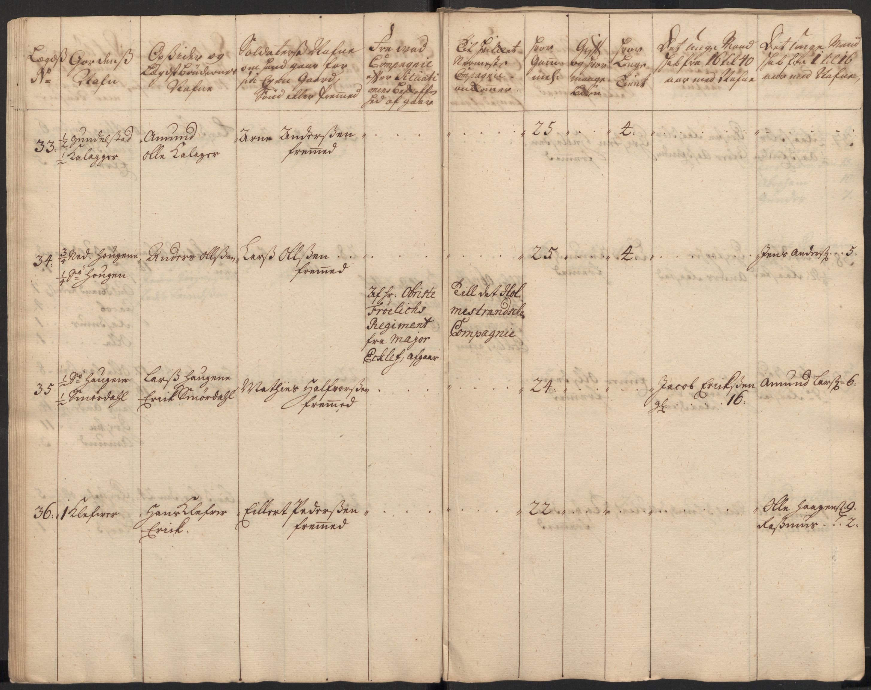 Rentekammeret inntil 1814, Realistisk ordnet avdeling, AV/RA-EA-4070/Ki/L0015: [S14]: Hovedlegdsruller, 1726, p. 199