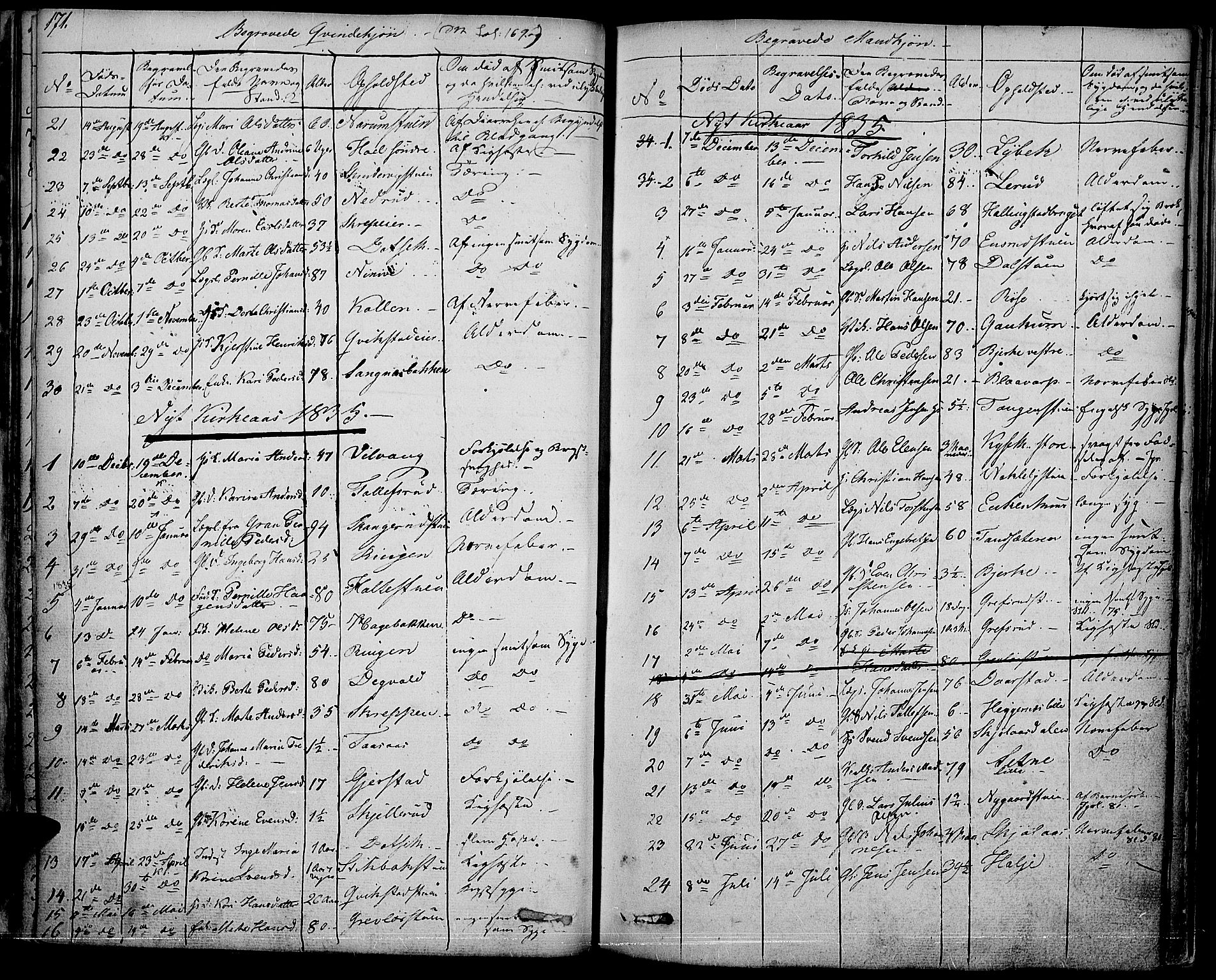 Vestre Toten prestekontor, SAH/PREST-108/H/Ha/Haa/L0002: Parish register (official) no. 2, 1825-1837, p. 171