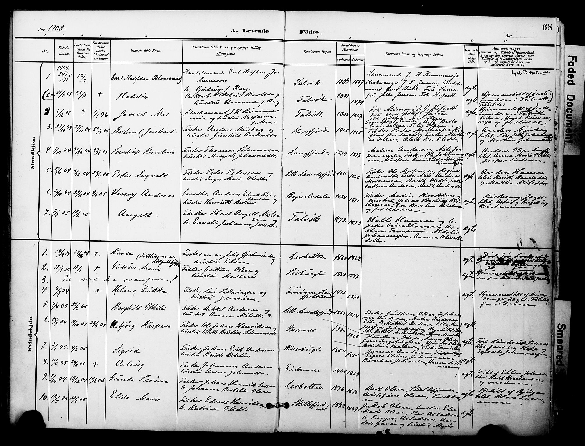 Talvik sokneprestkontor, AV/SATØ-S-1337/H/Ha/L0014kirke: Parish register (official) no. 14, 1897-1905, p. 68