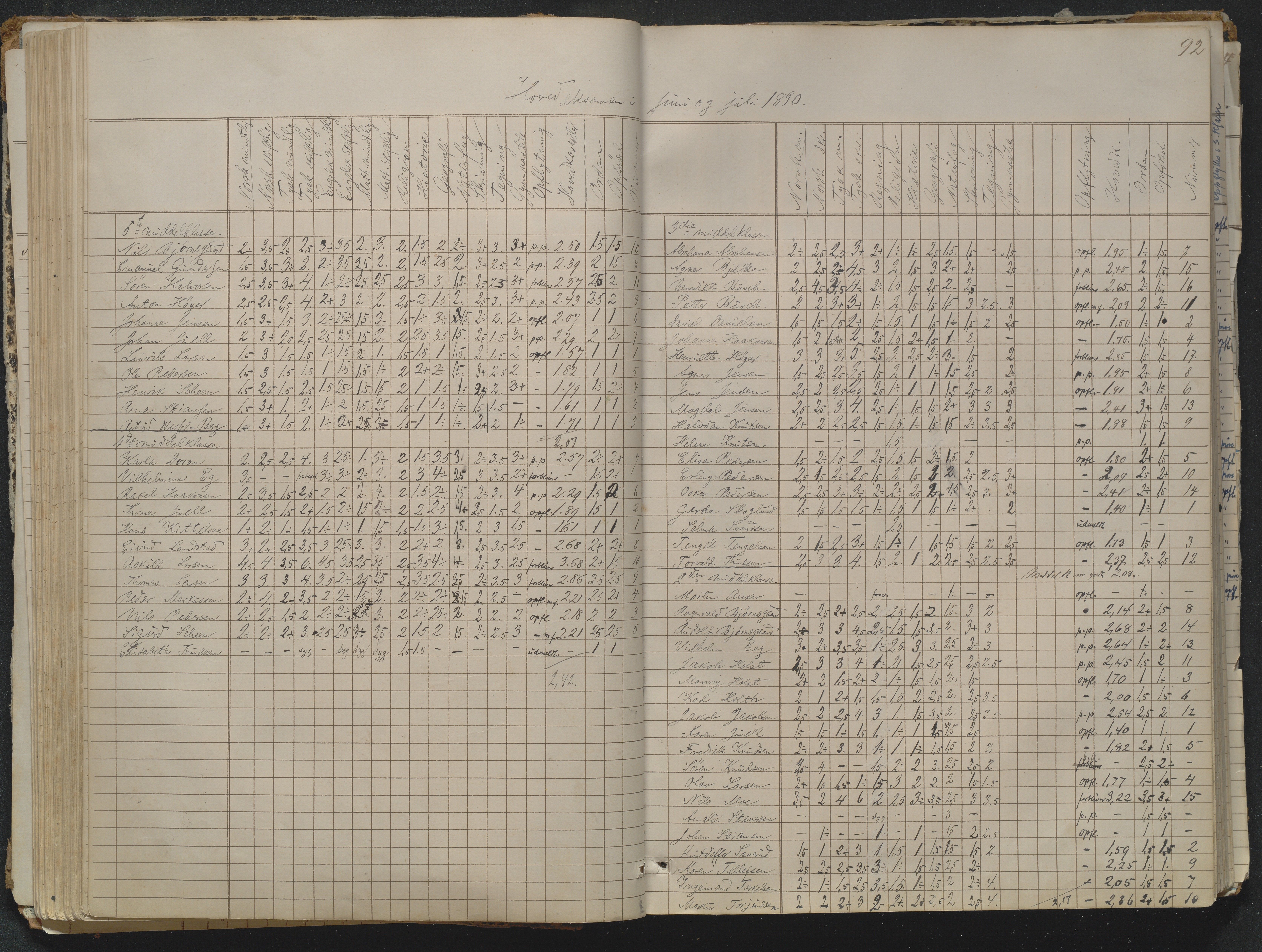 Risør kommune, AAKS/KA0901-PK/1/05/05g/L0004: Karakterprotokoll, 1870, p. 92