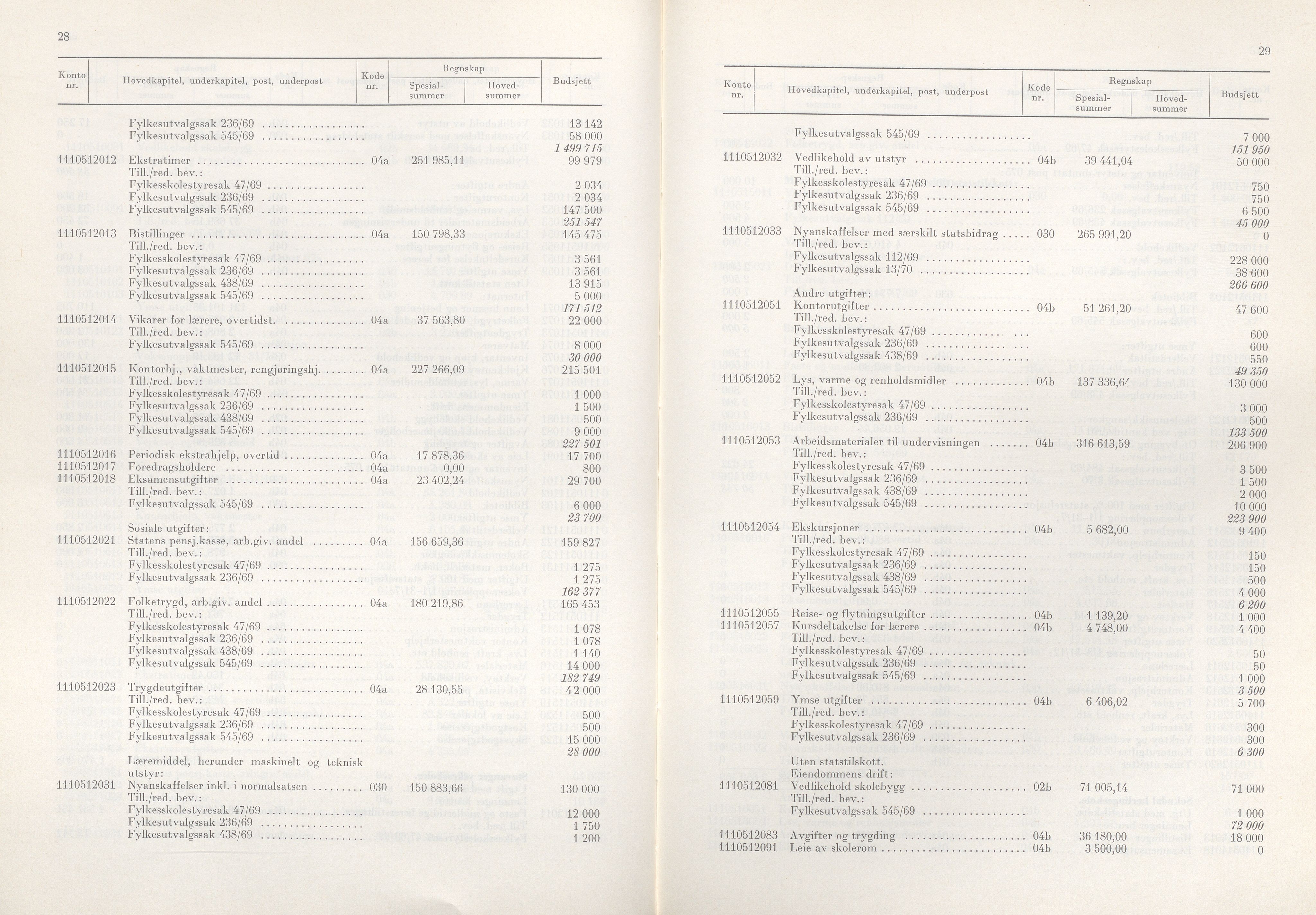 Rogaland fylkeskommune - Fylkesrådmannen , IKAR/A-900/A/Aa/Aaa/L0090: Møtebok , 1970, p. 28-29