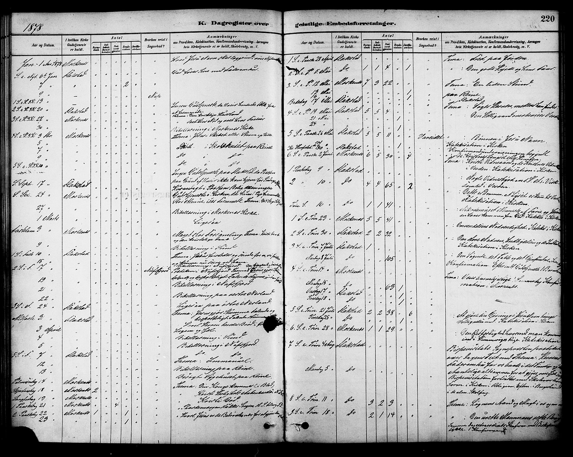 Ministerialprotokoller, klokkerbøker og fødselsregistre - Nordland, AV/SAT-A-1459/885/L1204: Parish register (official) no. 885A05, 1878-1892, p. 220