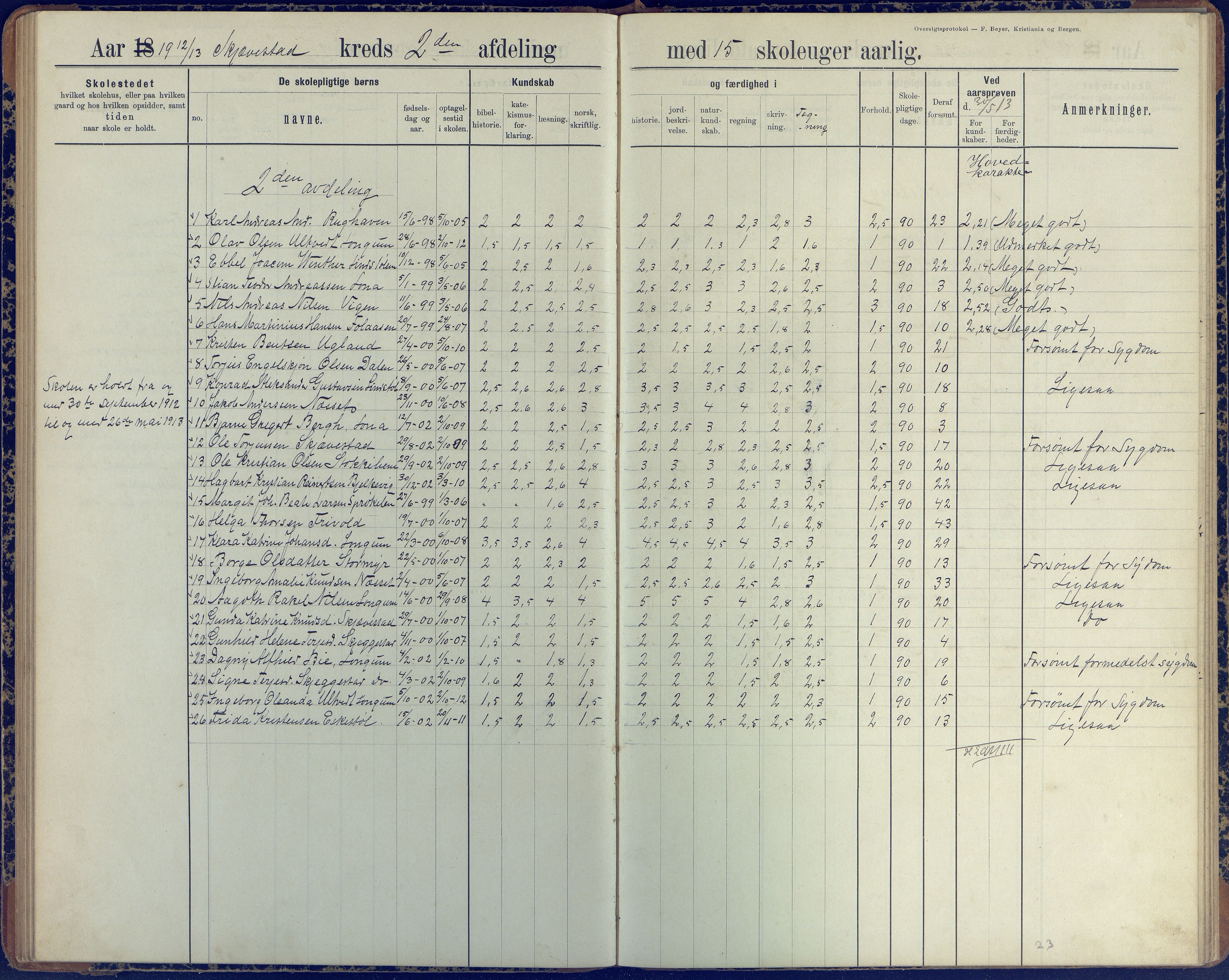 Austre Moland kommune, AAKS/KA0918-PK/09/09d/L0005: Skoleprotokoll, 1891-1951