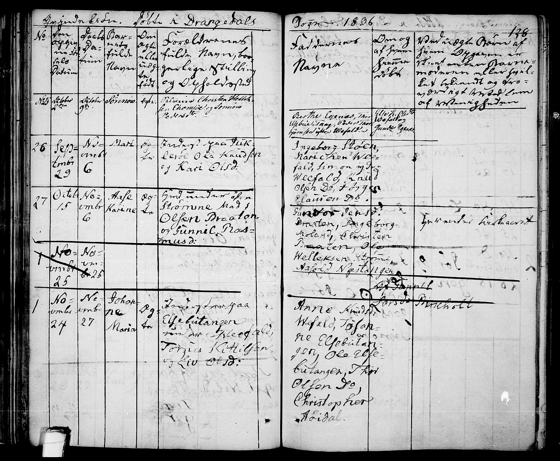 Drangedal kirkebøker, AV/SAKO-A-258/F/Fa/L0006: Parish register (official) no. 6, 1831-1837, p. 128