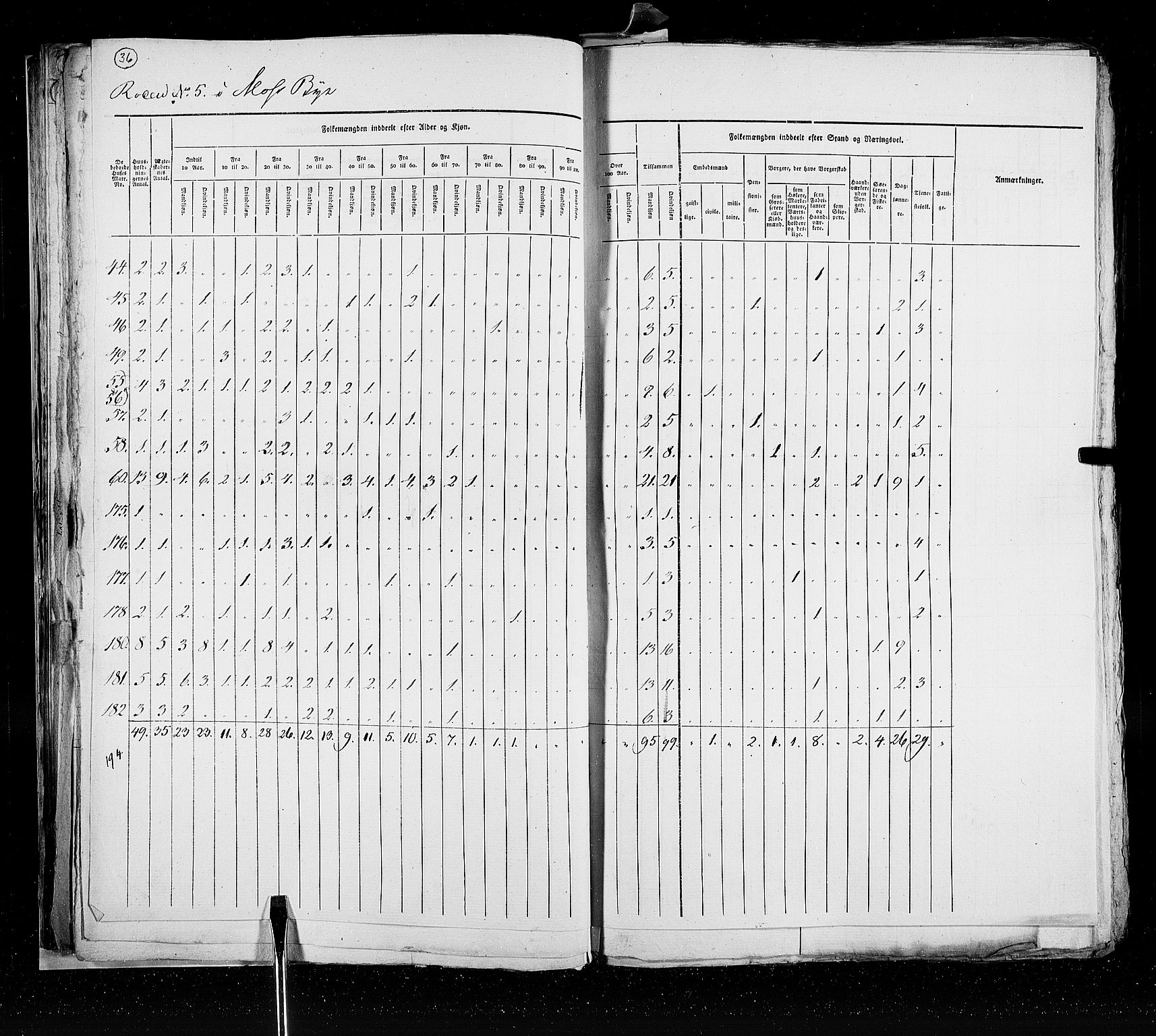 RA, Census 1825, vol. 20: Fredrikshald-Kragerø, 1825, p. 36