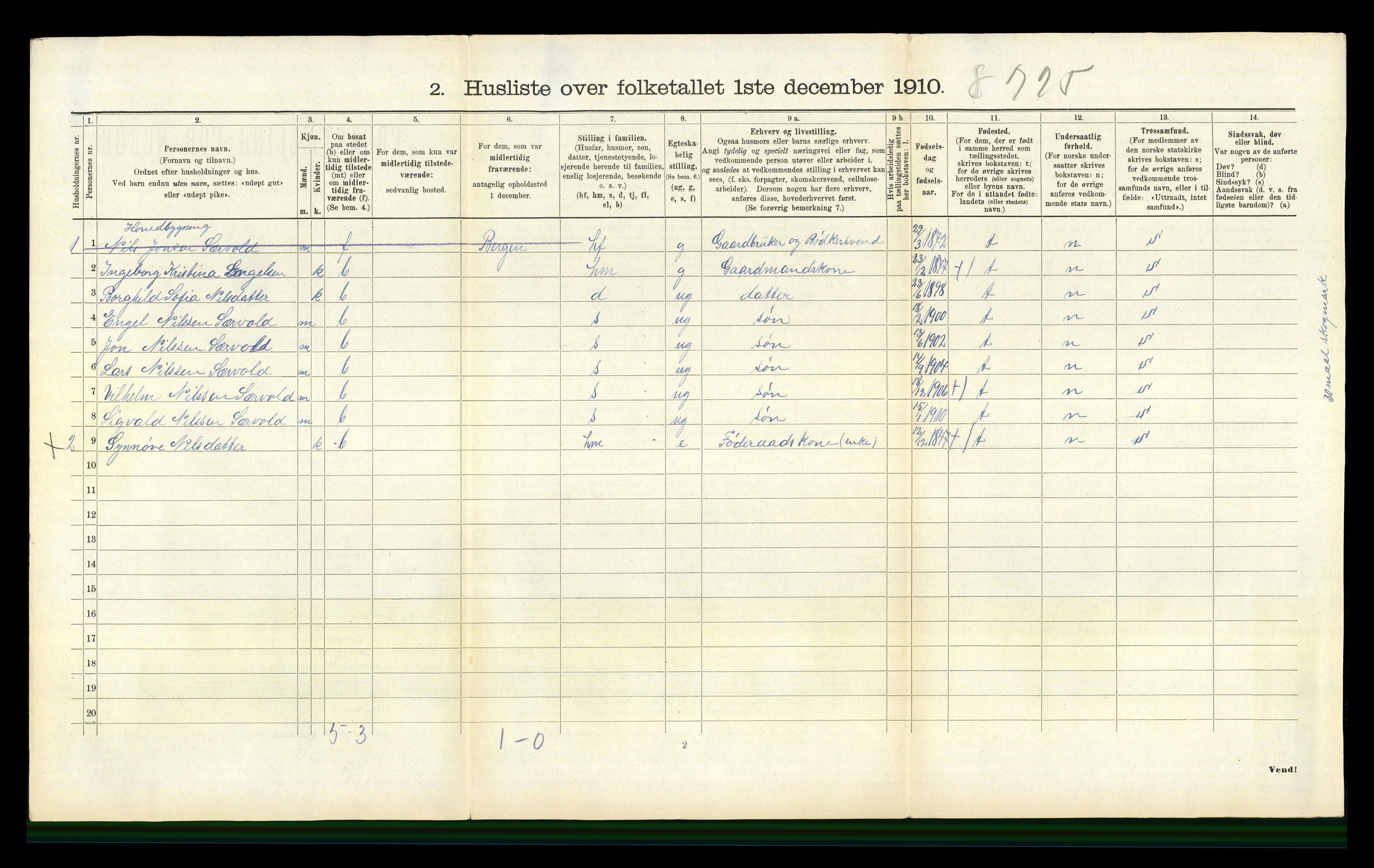 RA, 1910 census for Os, 1910, p. 459